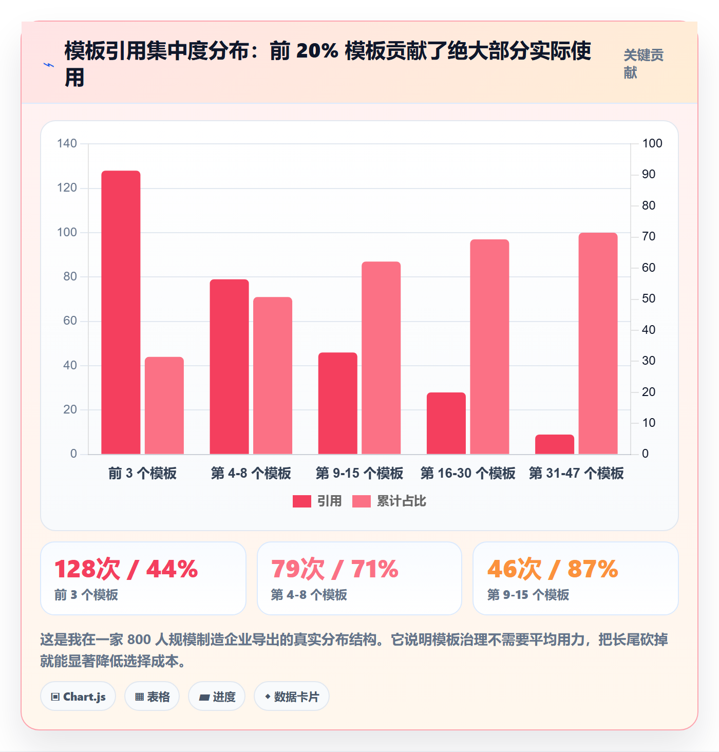 模板任务管理方法大全：企业管理者项目模板最佳实践落地清单