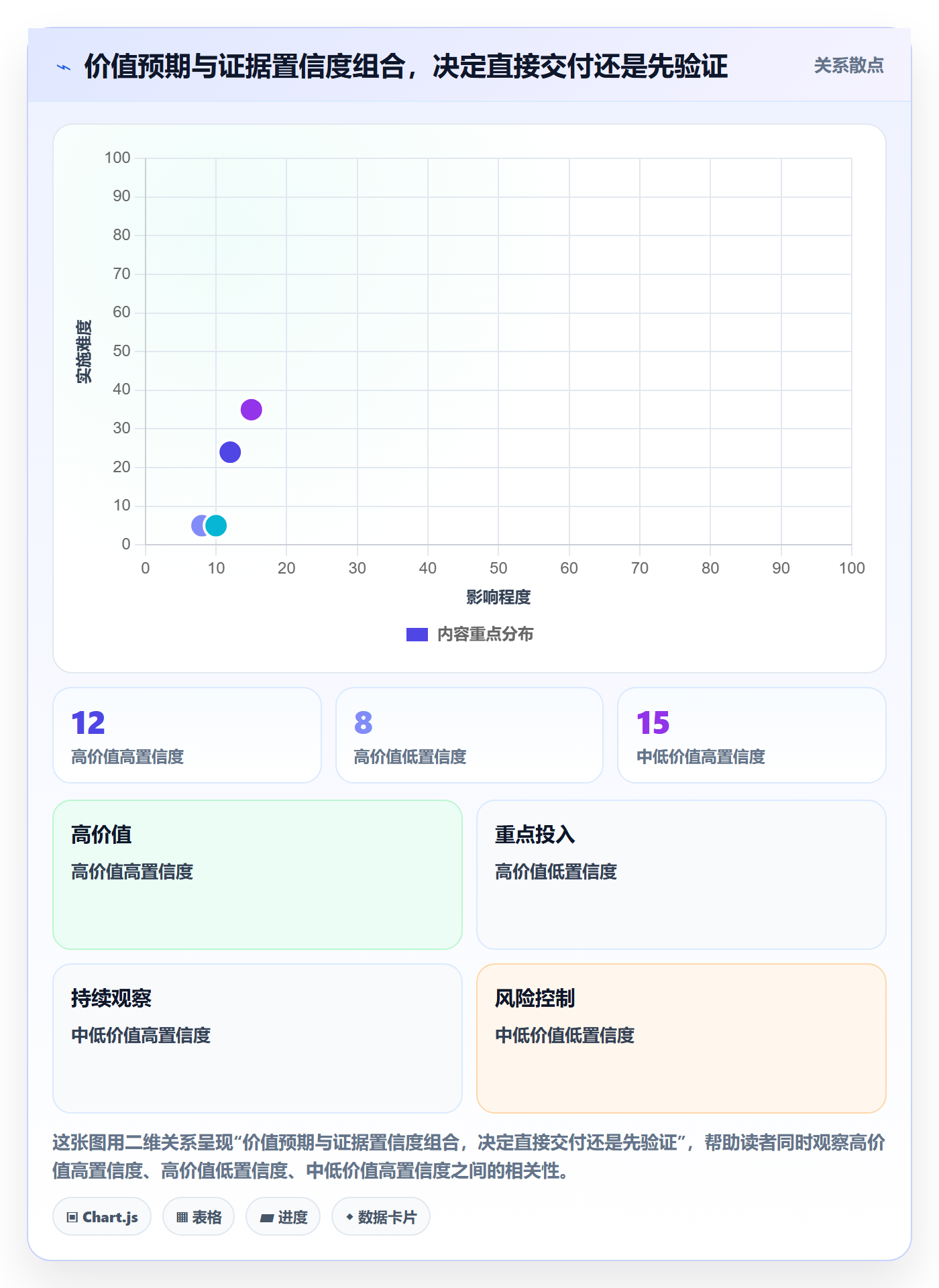 需求优先级实操方法:项目成员提升需求管理效率的制度设计方法与模板