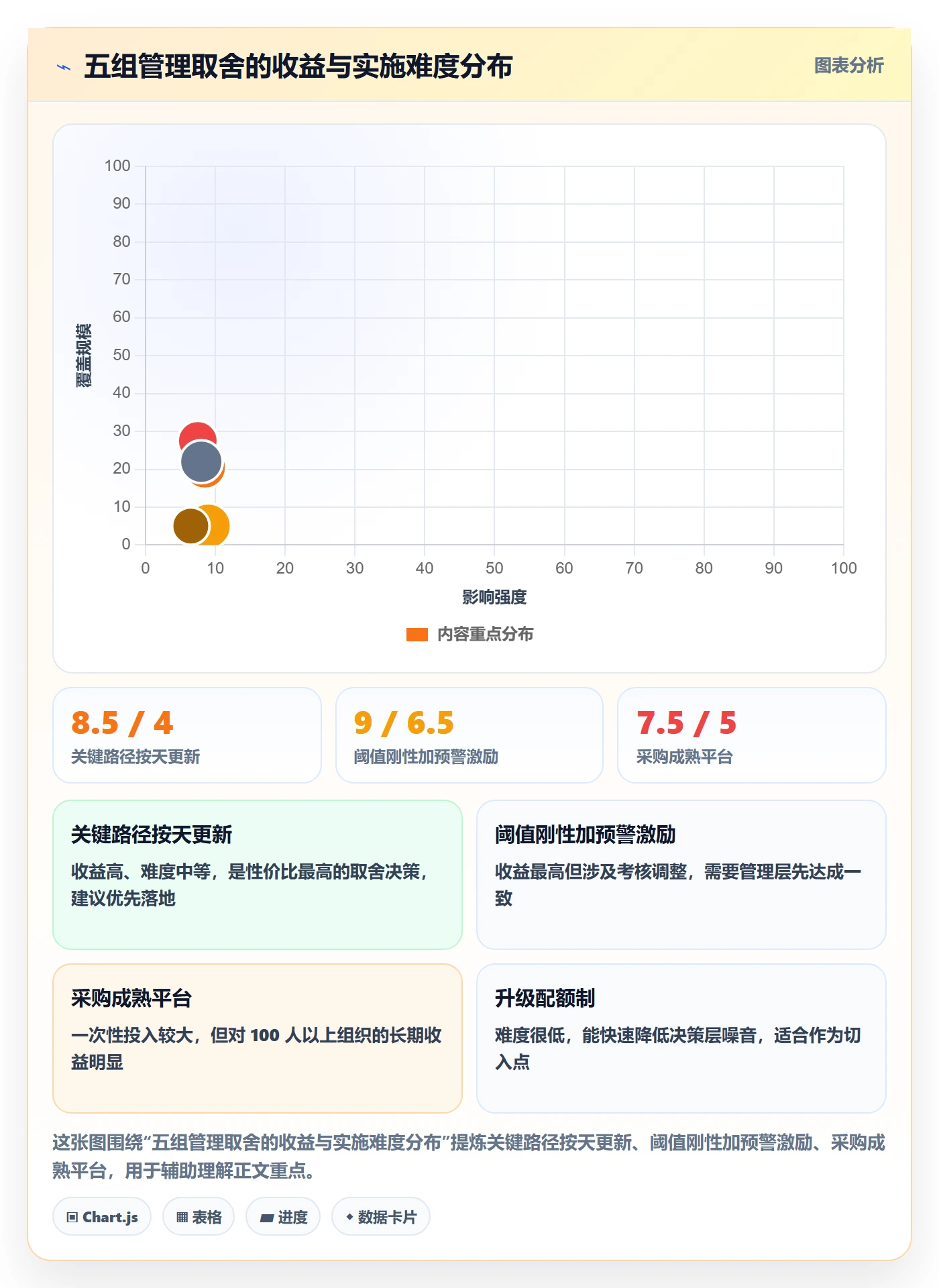 进度管理如何做好进度偏差?跨部门团队风险控制与操作步骤