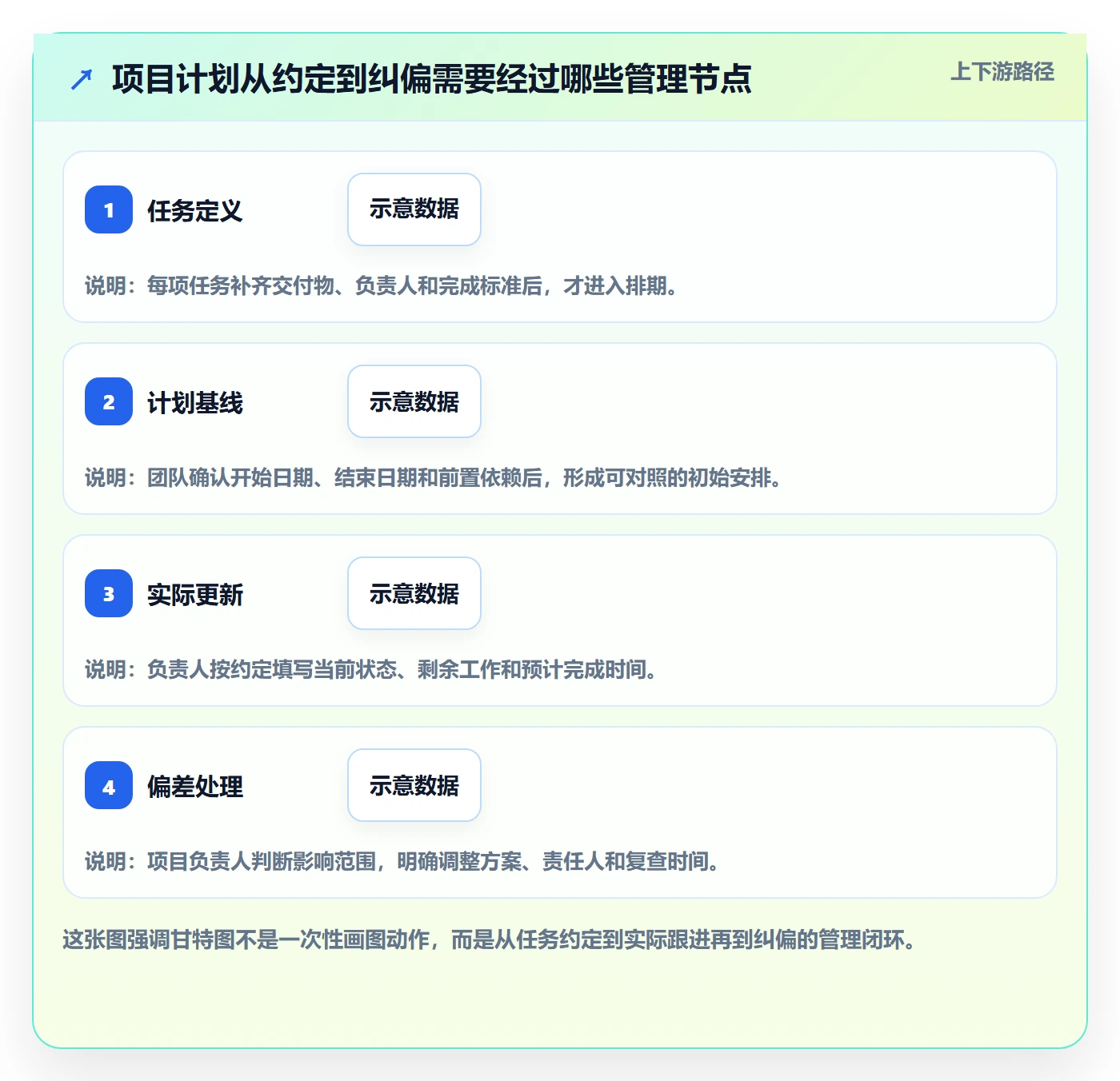 计划时间管理方法大全：项目成员甘特图落地方案落地清单