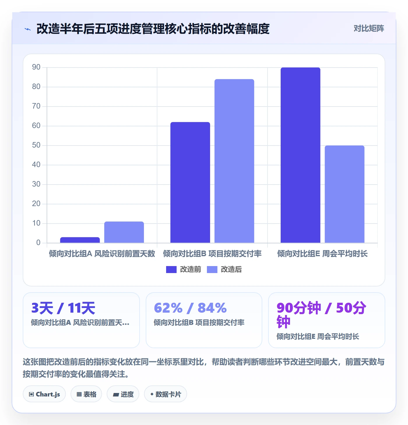 实际进度管理指南：PMO如何做好进度管理，协同管理全流程