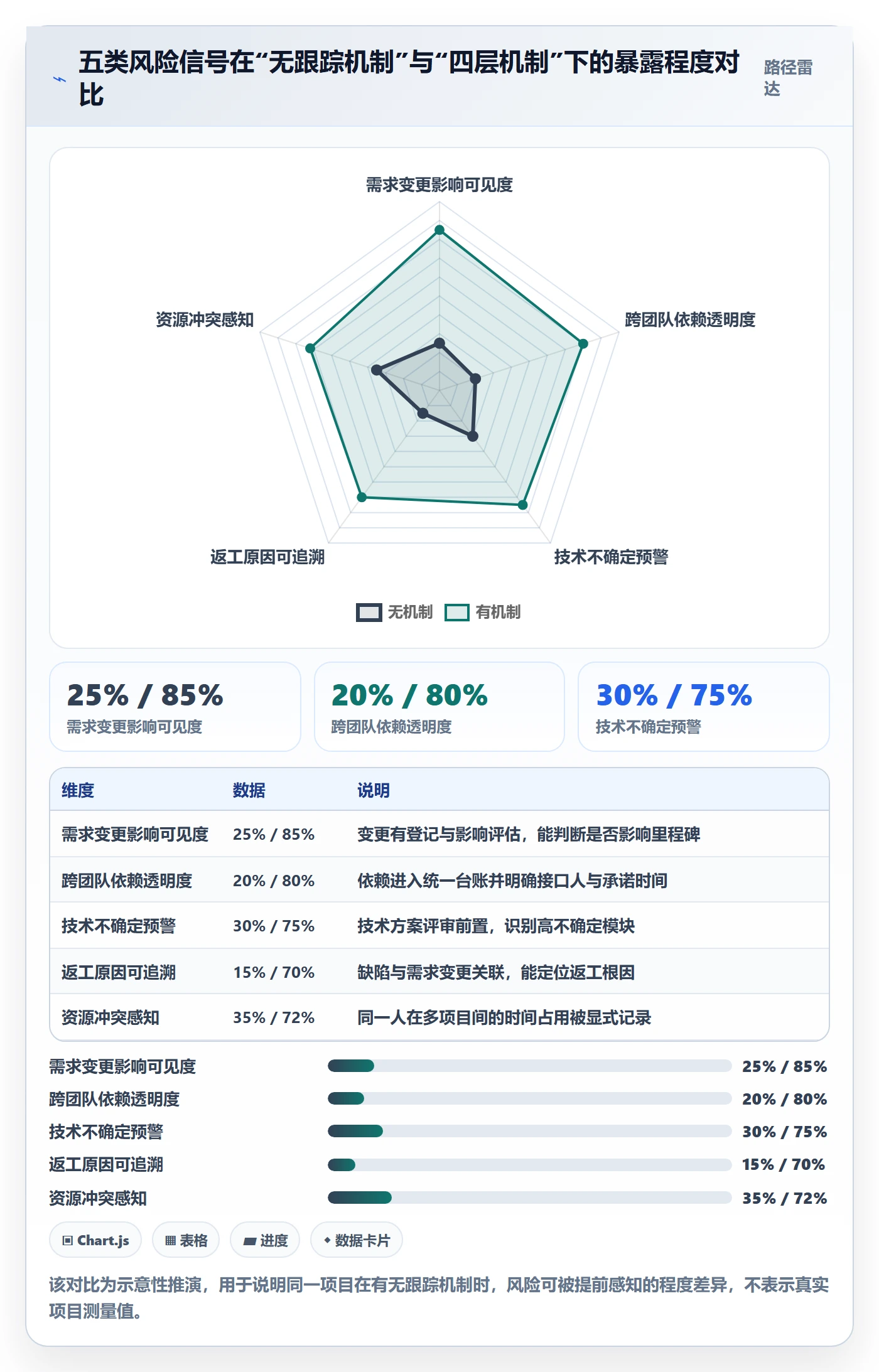 进展怎么做?产品经理风险控制:进度跟踪从0到1
