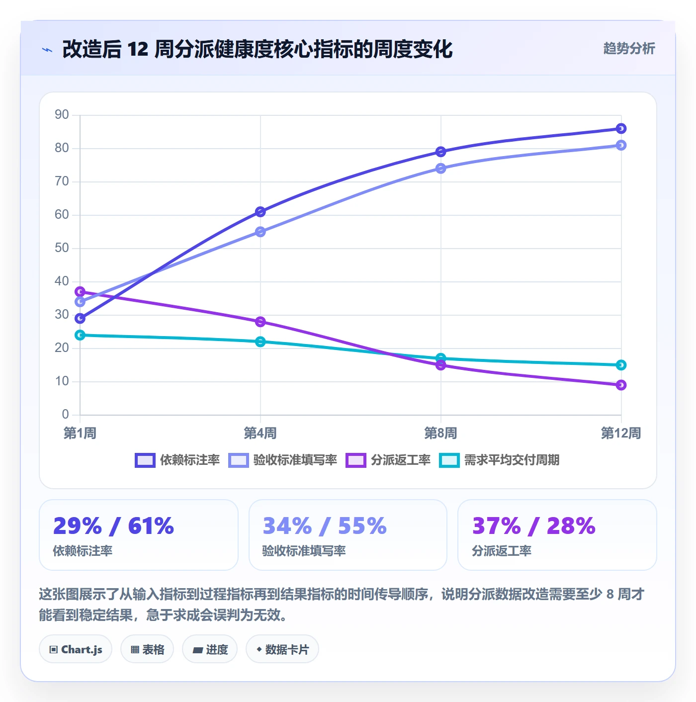派发落地方案:企业管理者开展任务分派的数据分析案例解析