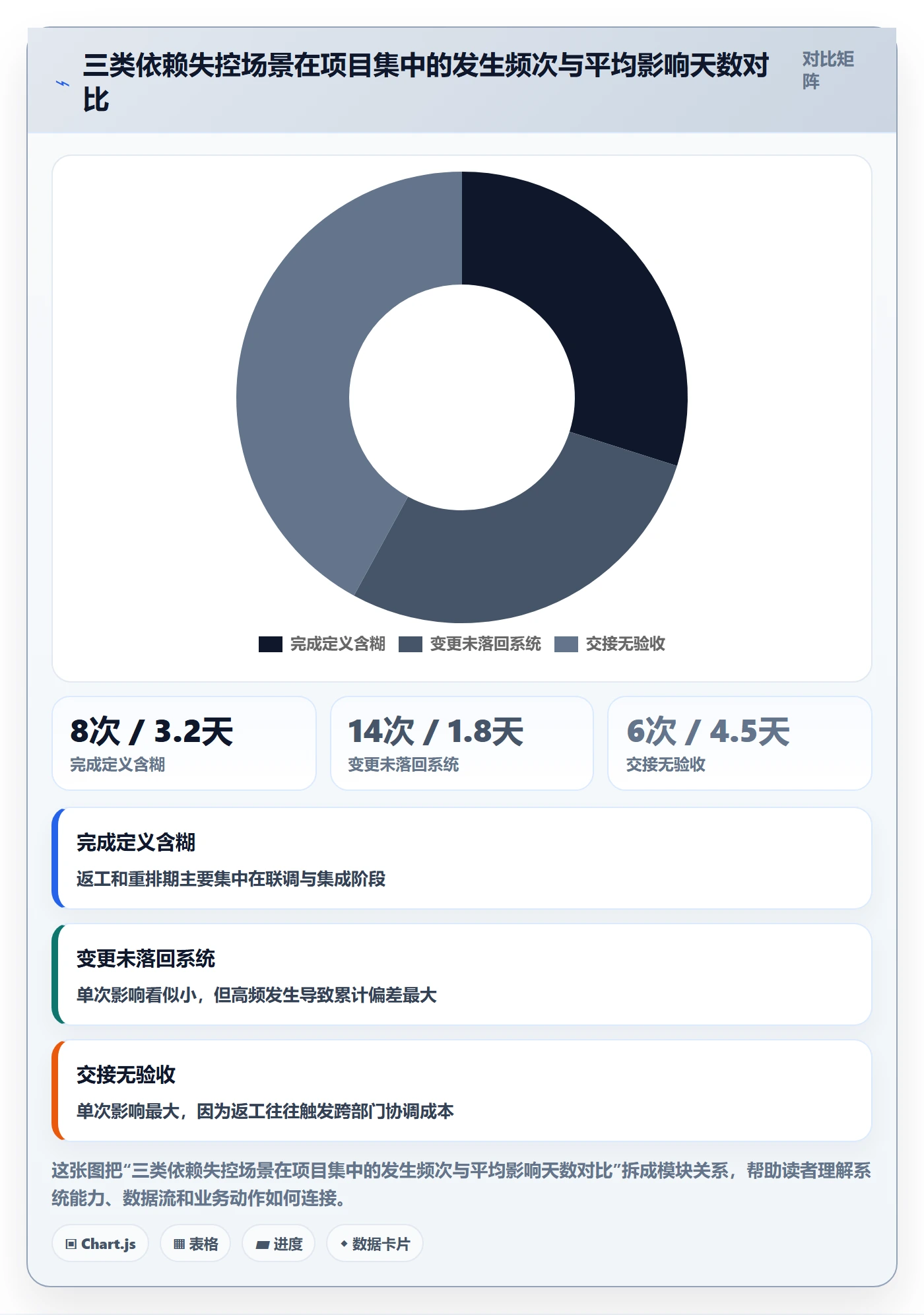 前置任务管理指南:PMO如何做好任务依赖,协同管理全流程
