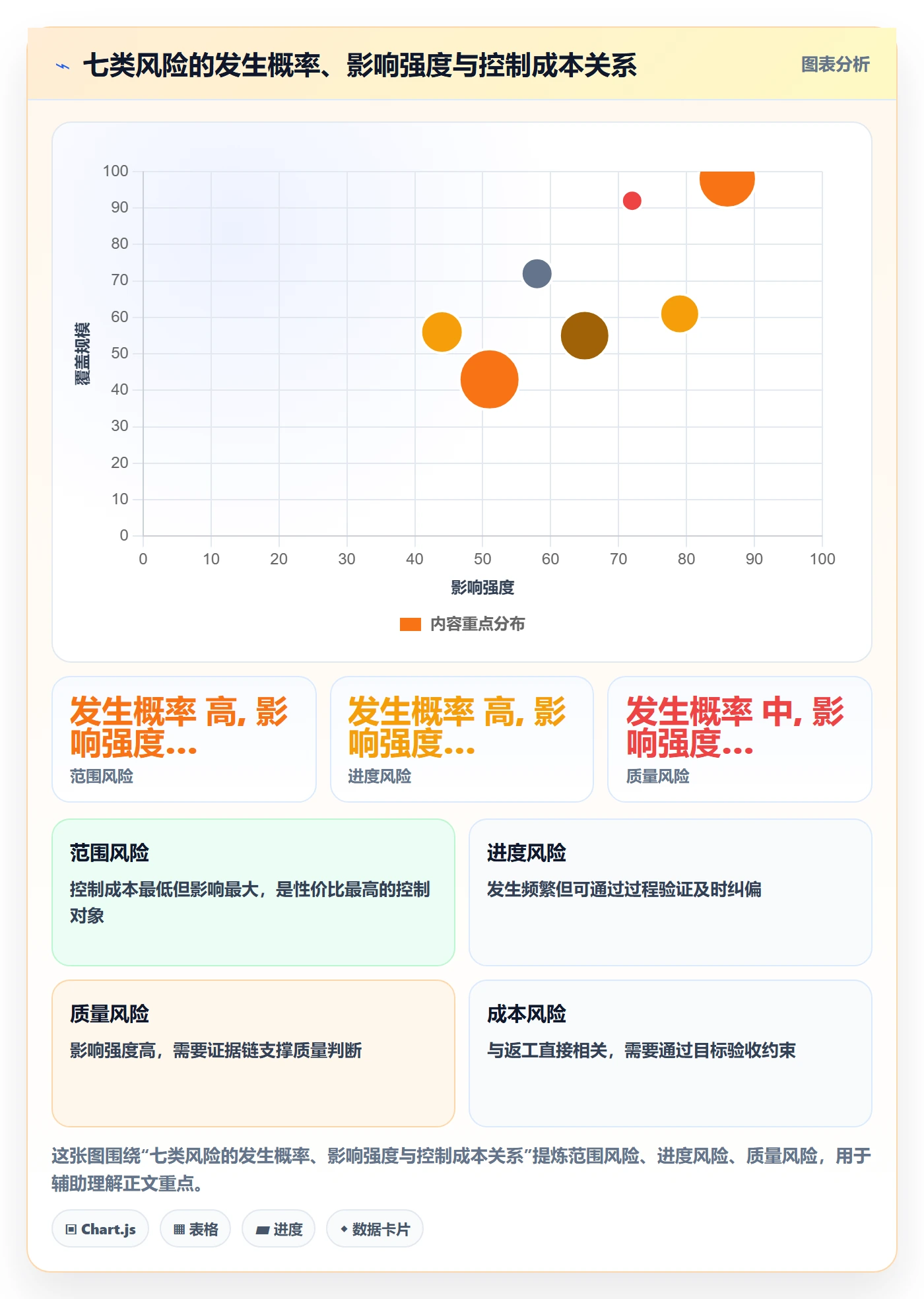 项目目标验收标准全流程:企业管理者风险控制与一文讲清