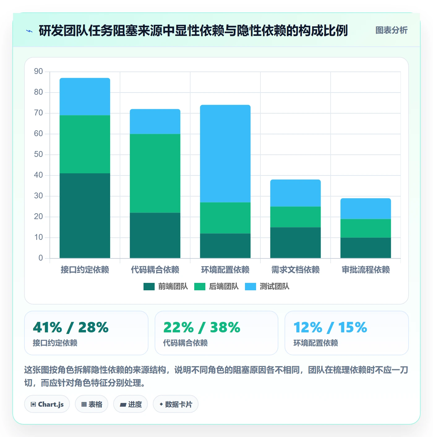 后置任务怎么做?研发团队协同管理:任务依赖从0到1