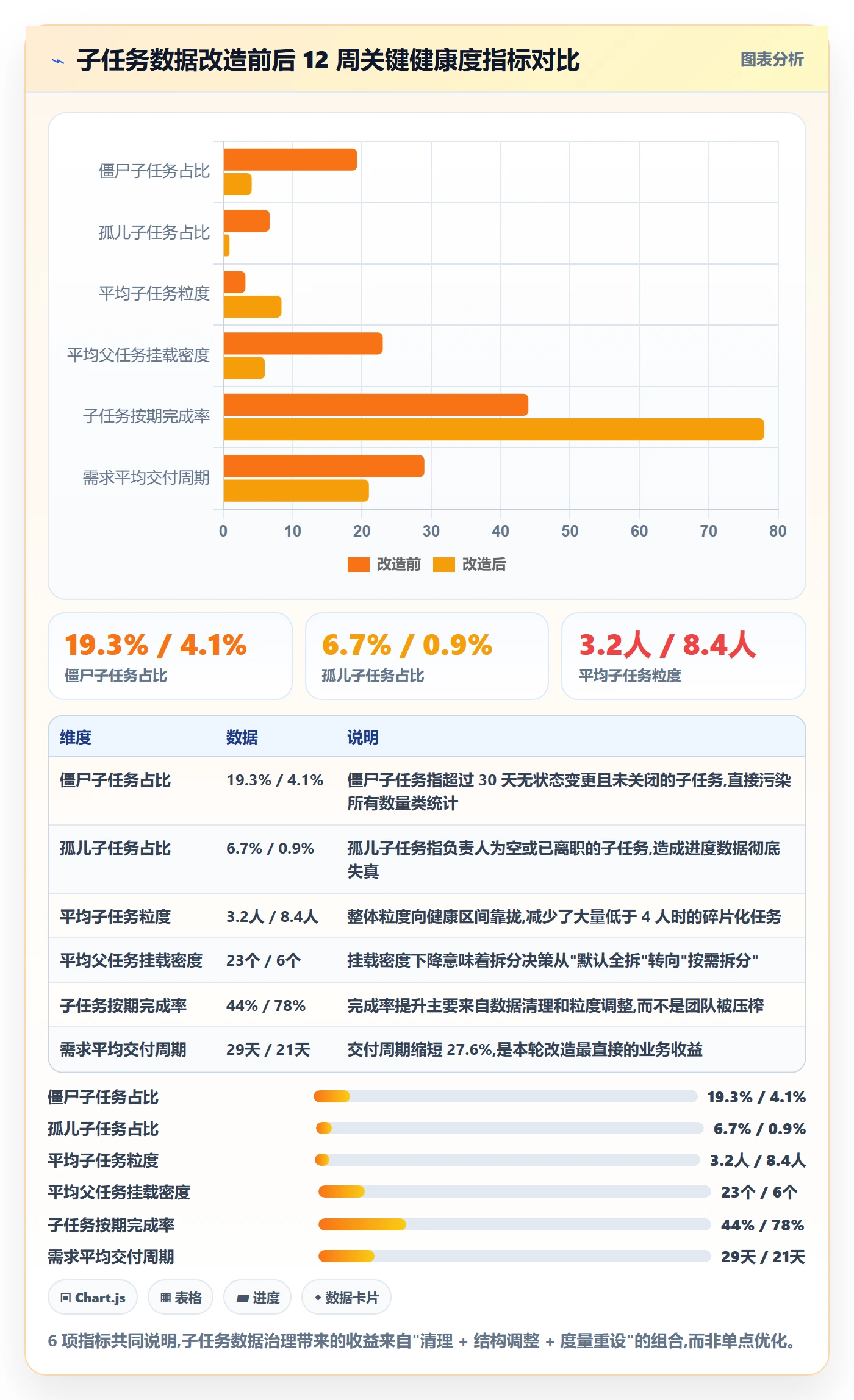 子任务落地方案:企业管理者开展任务管理的数据分析案例解析
