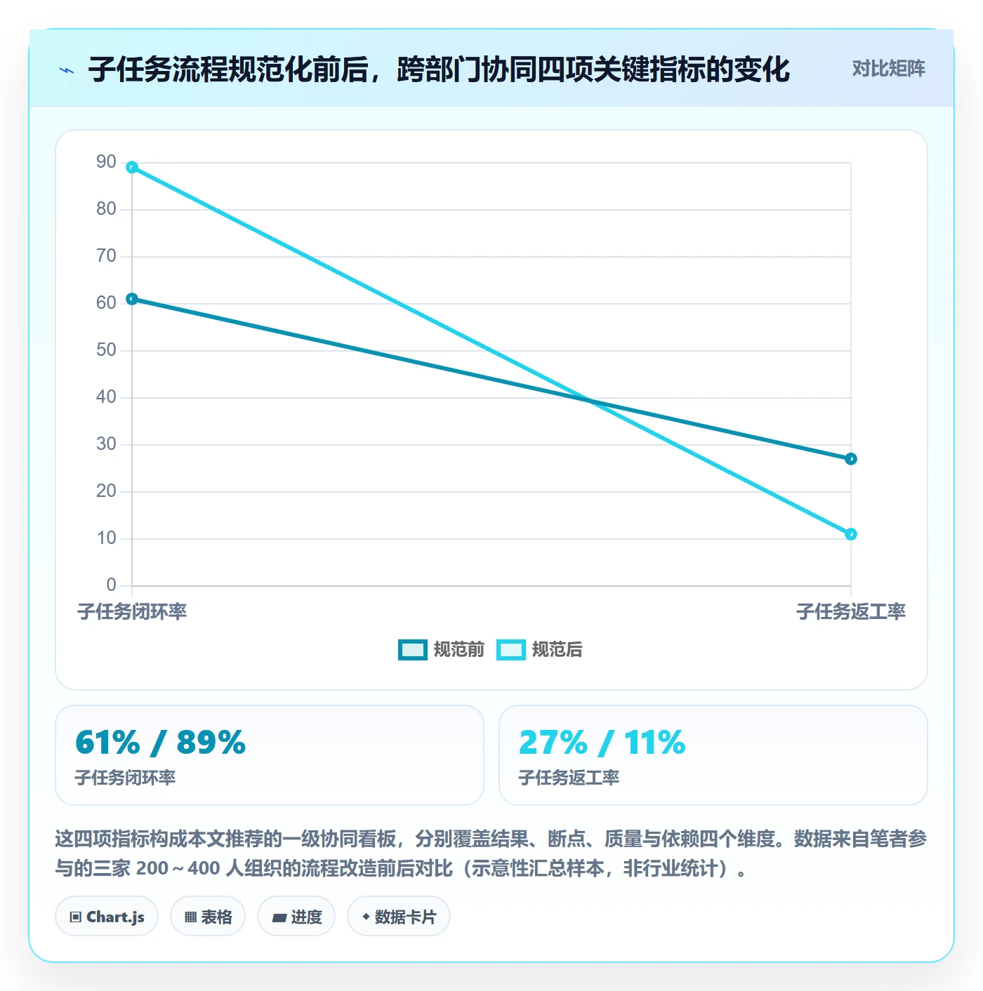 子任务流程与规范：跨部门团队任务管理协同管理关键指标