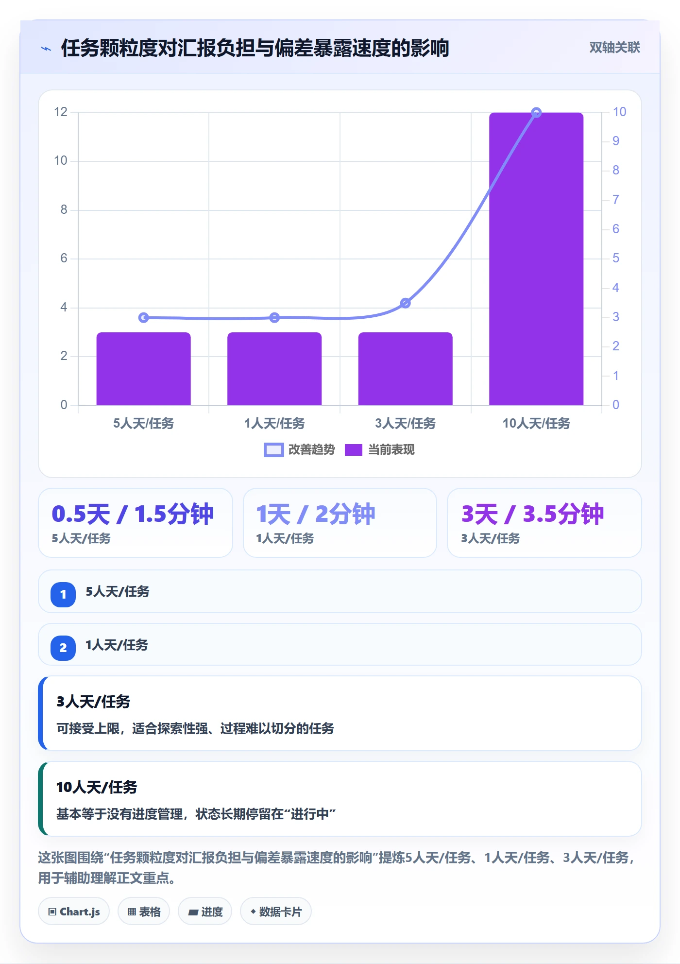 实际进度管理指南:项目成员如何做好进度管理,协同管理全流程