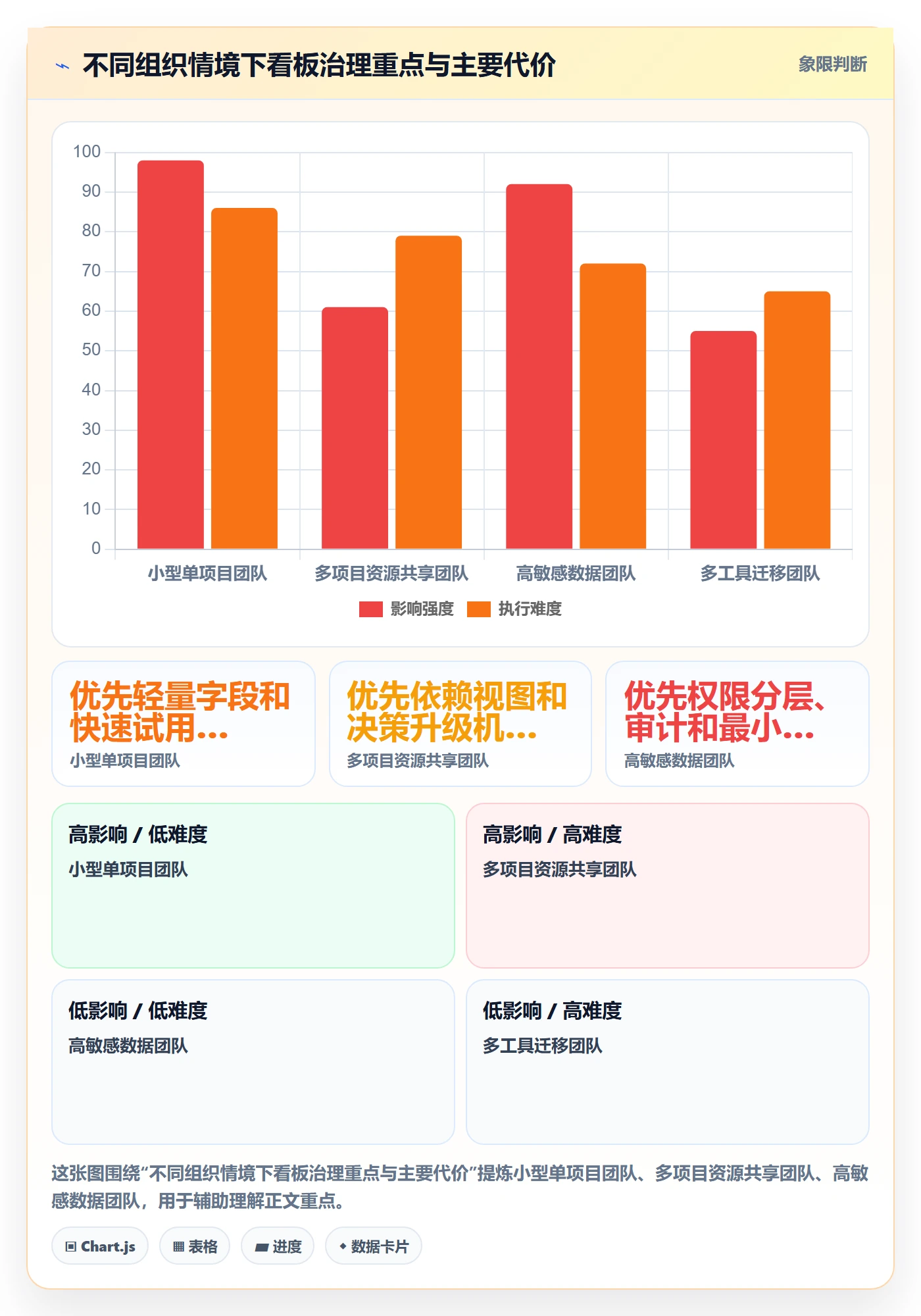已完成实操方法:跨部门团队提升看板效率的风险控制方法与模板