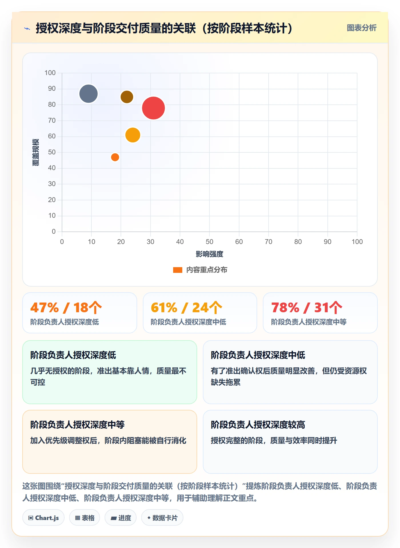 阶段负责人管理指南：项目负责人如何做好项目阶段，制度设计全流程