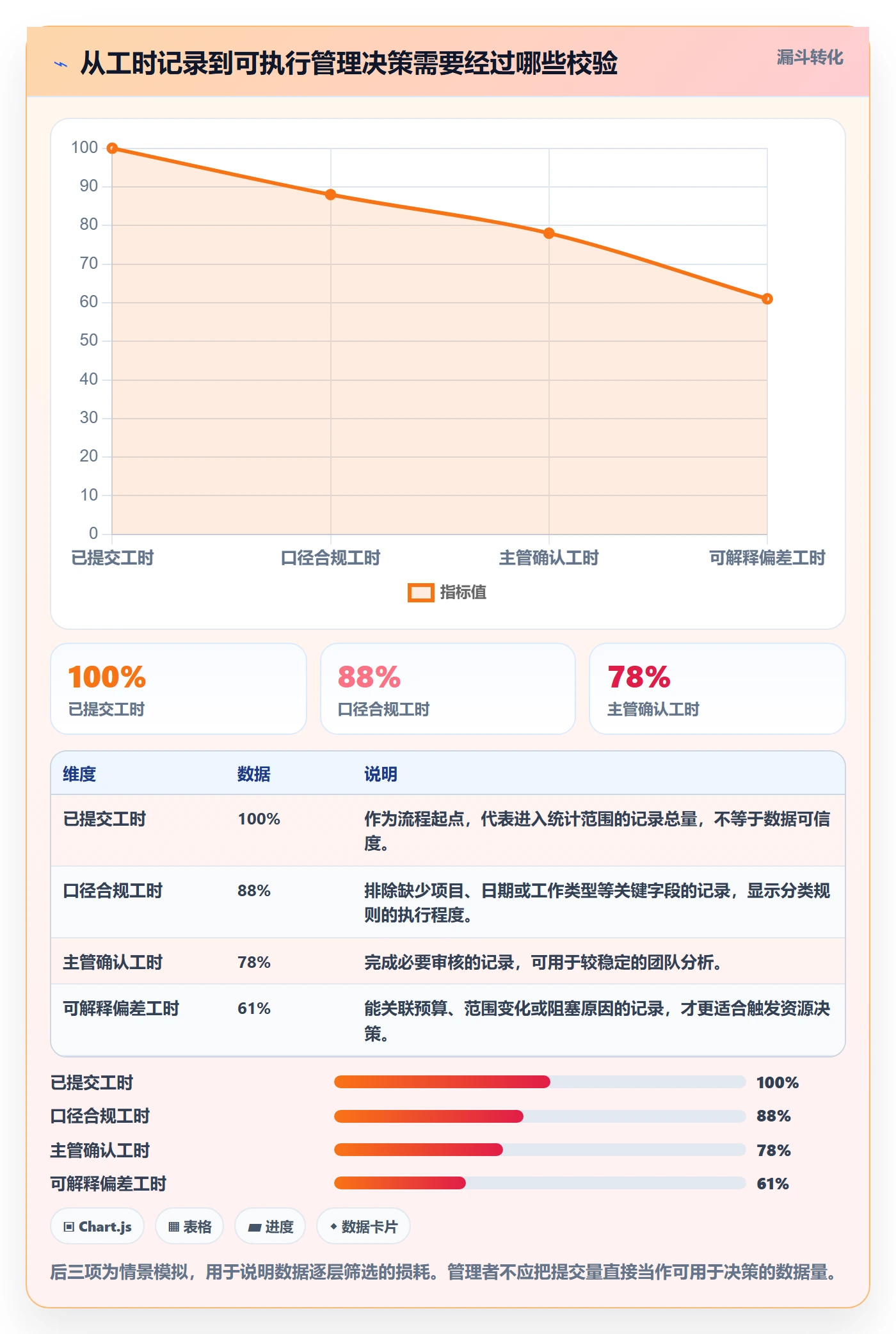 实际工时管理方法大全：管理层工时管理效率提升落地清单