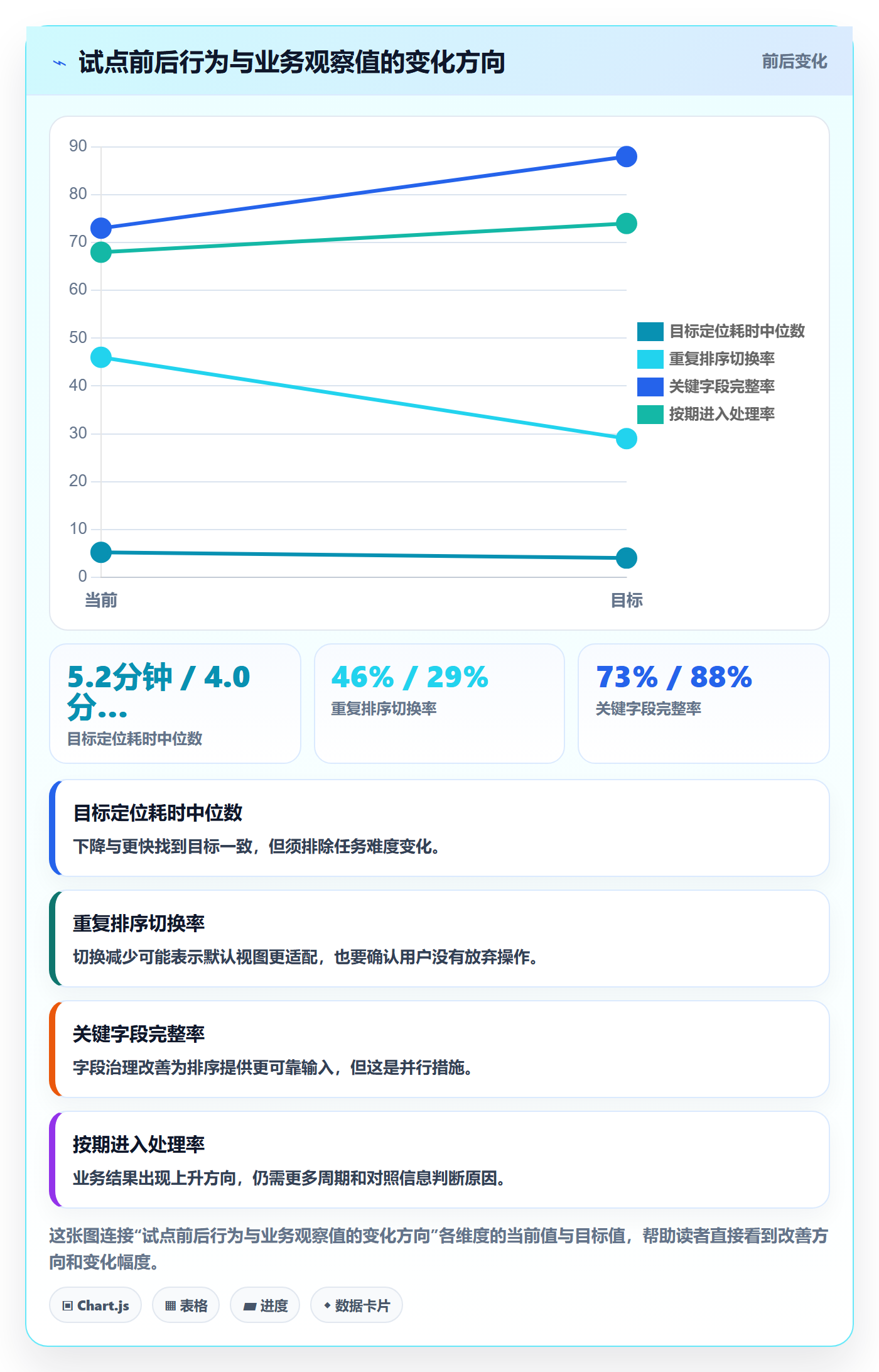 排序流程与规范:跨部门团队列表视图数据分析关键指标