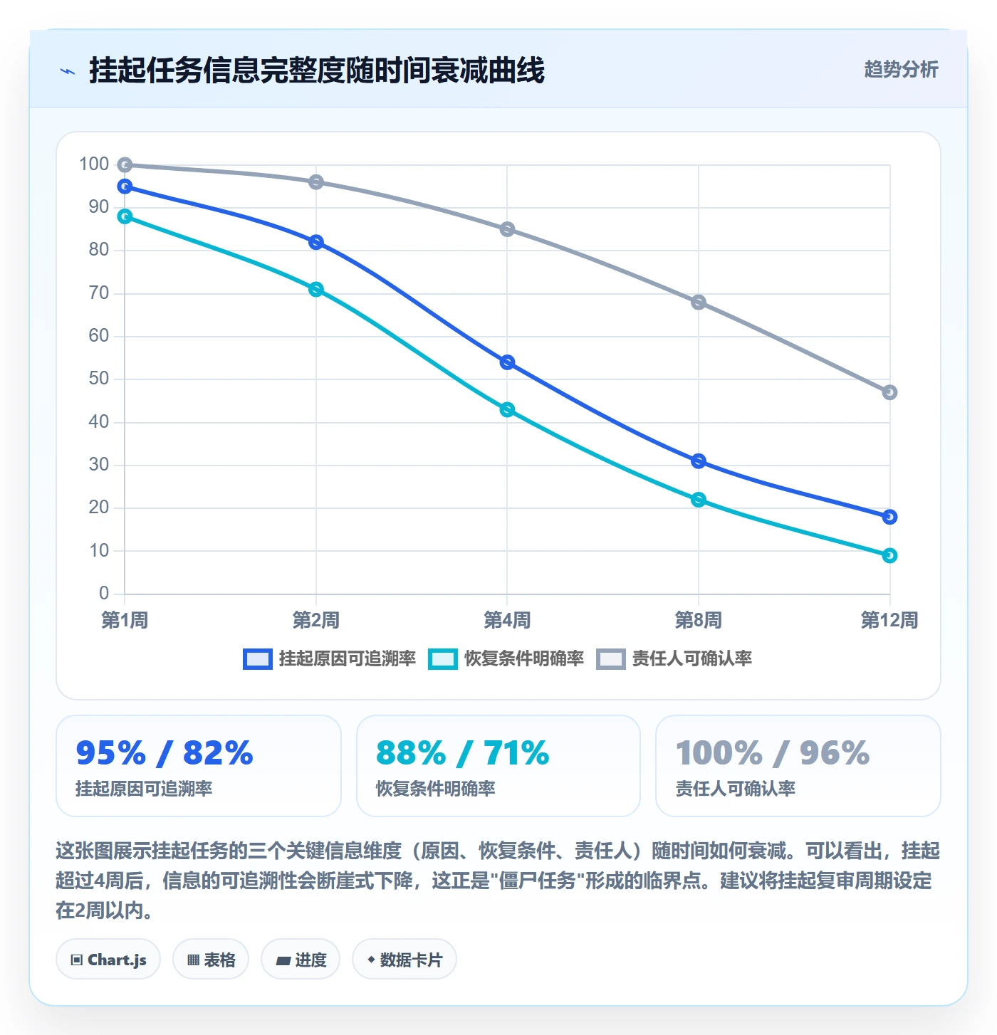 挂起管理方法大全:项目成员任务执行实操方法落地清单