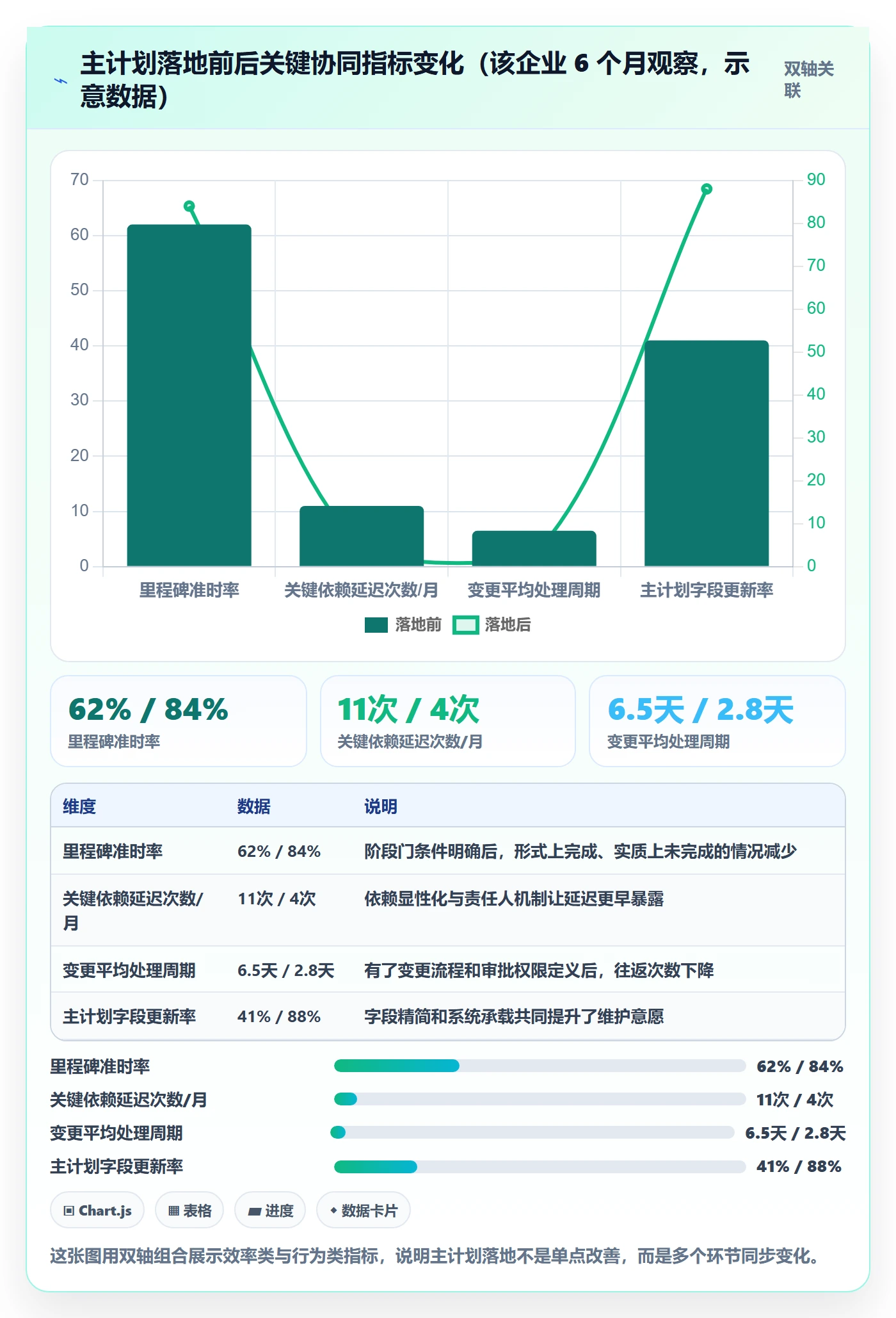 主计划最佳实践:跨部门团队项目规划实操方法,常见问题