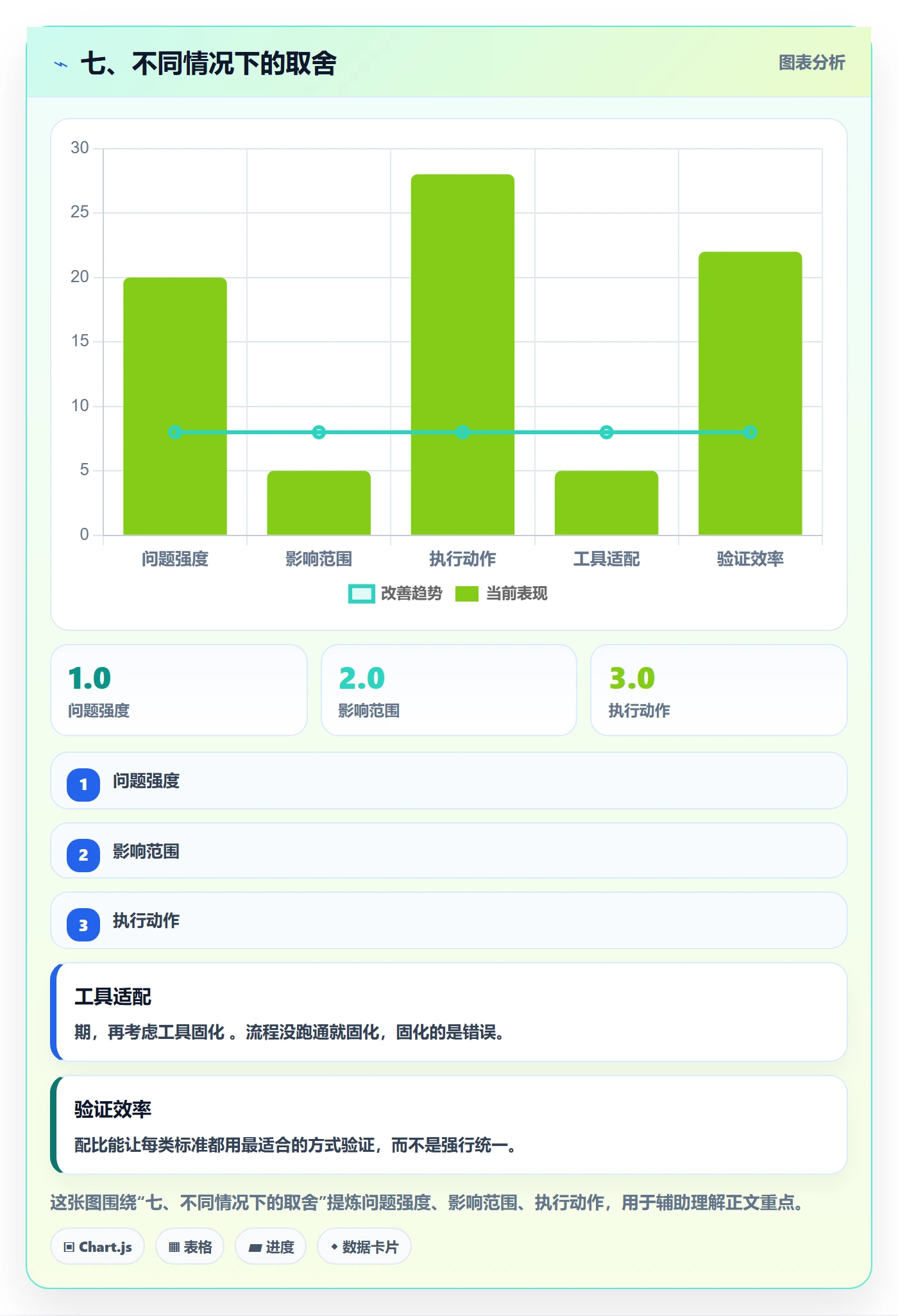 七、不同情况下的取舍