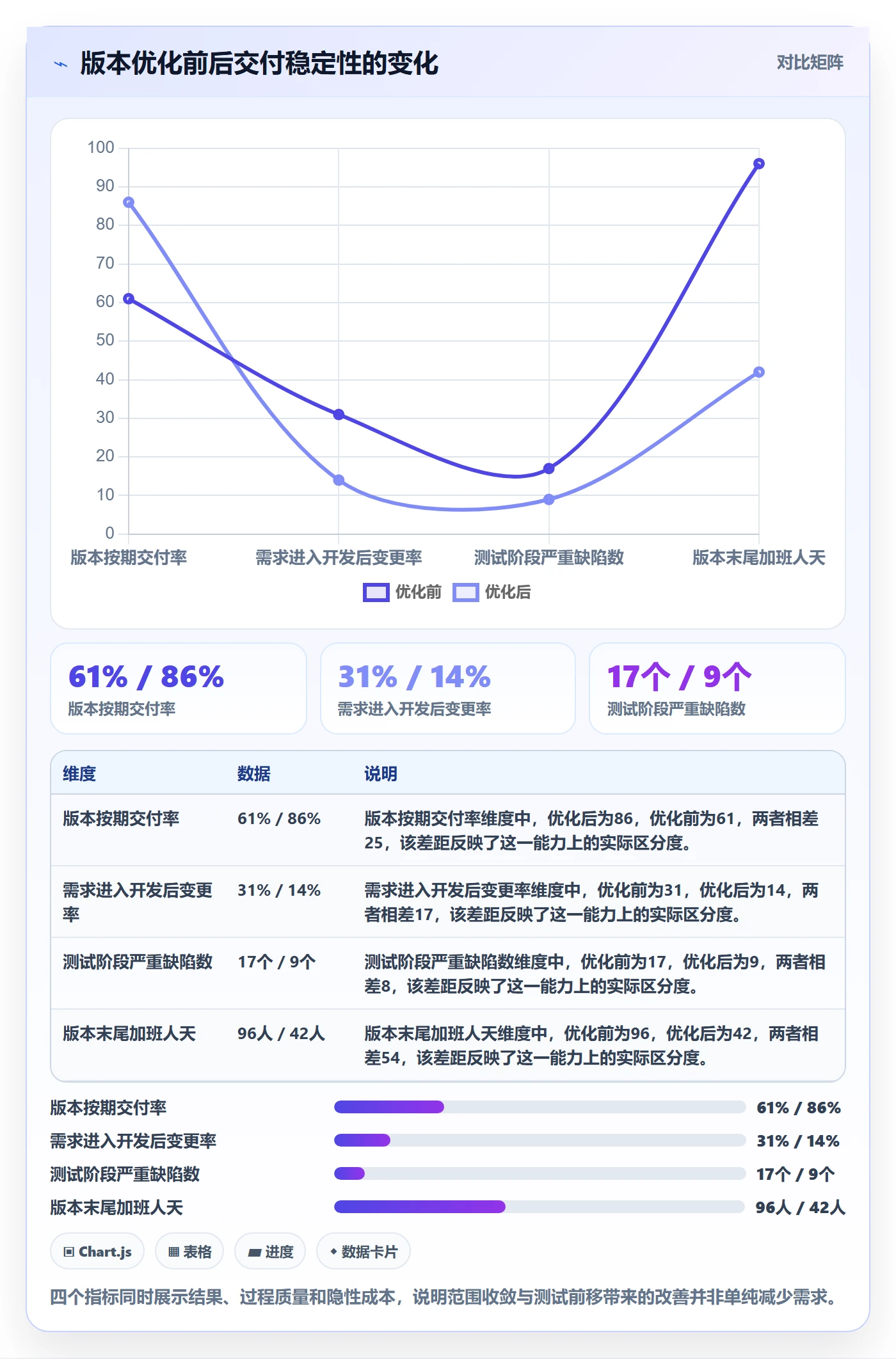 人力资源计划如何做好工作量?研发团队流程优化与操作步骤