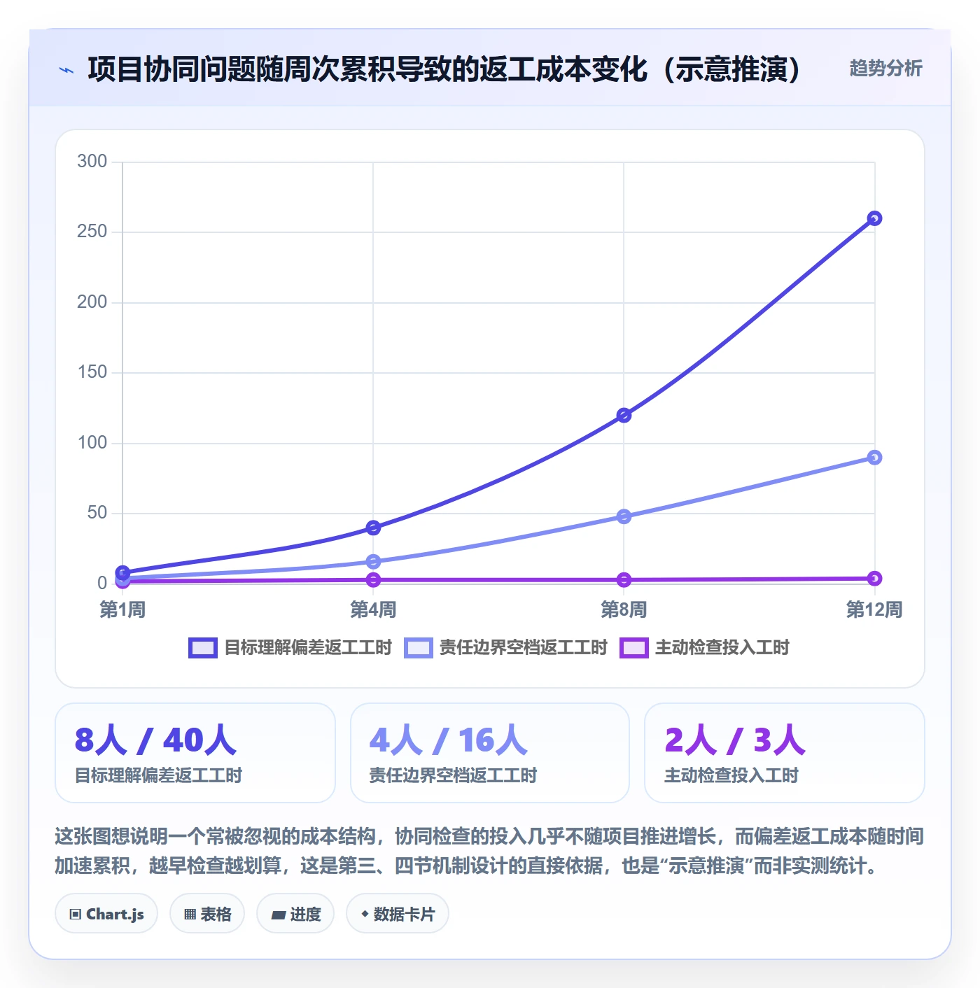 阶段目标落地方案:项目成员开展项目目标的协同管理案例解析