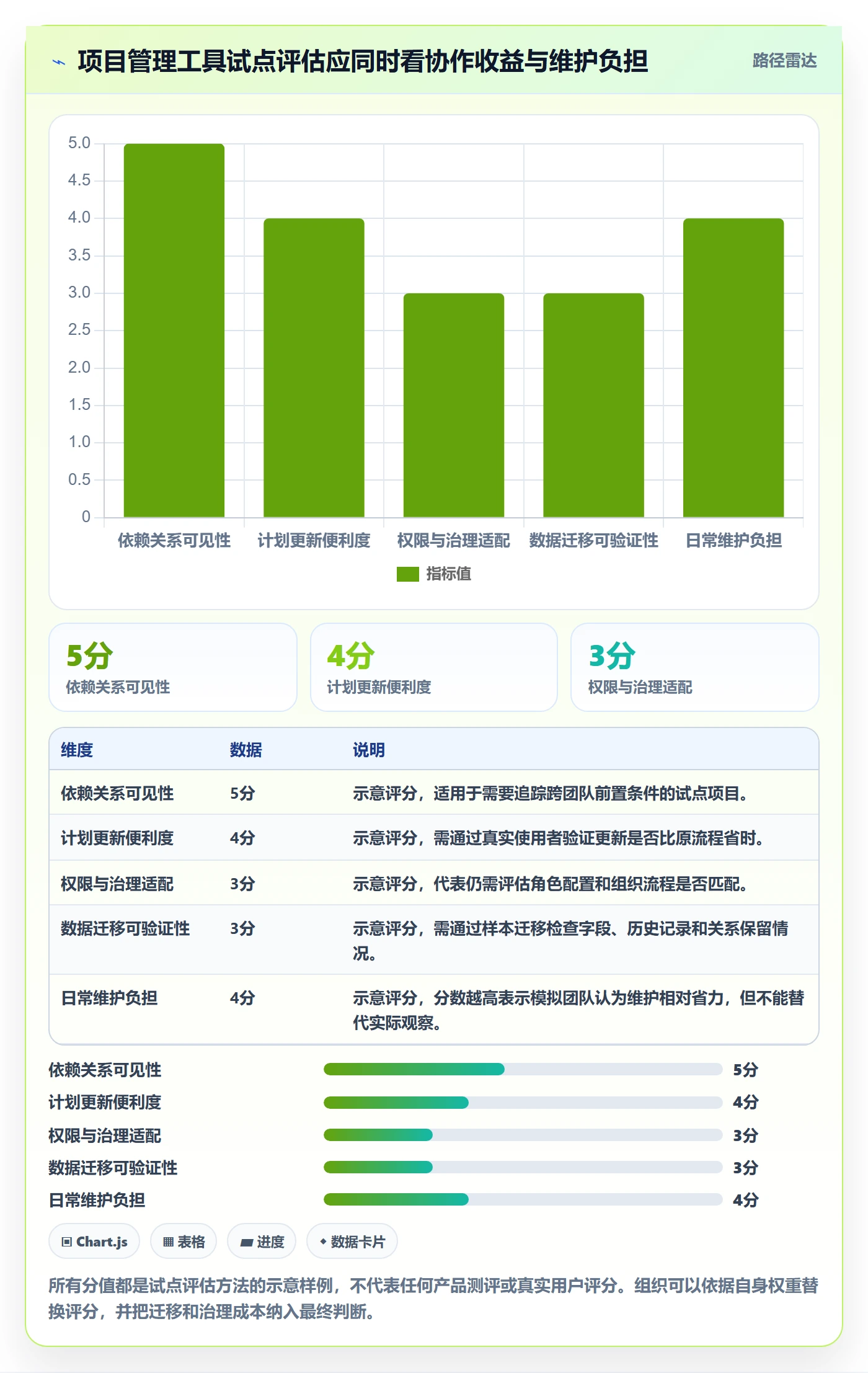 时间轴管理方法大全:项目负责人甘特图流程优化落地清单