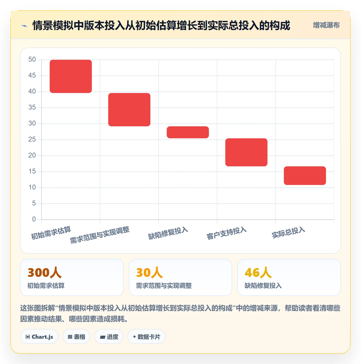 项目工时管理指南:产品经理如何做好工时表,数据分析全流程