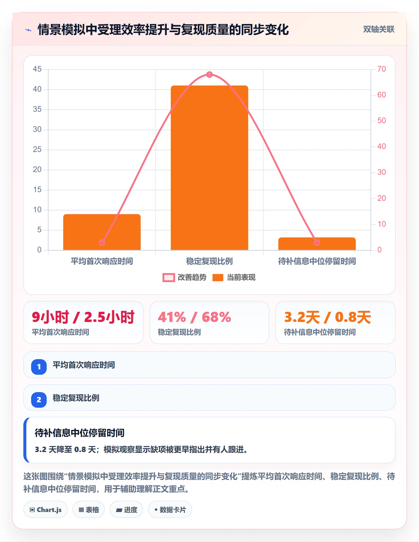 问题落地方案:实施团队开展Bug / 缺陷的入门指南案例解析