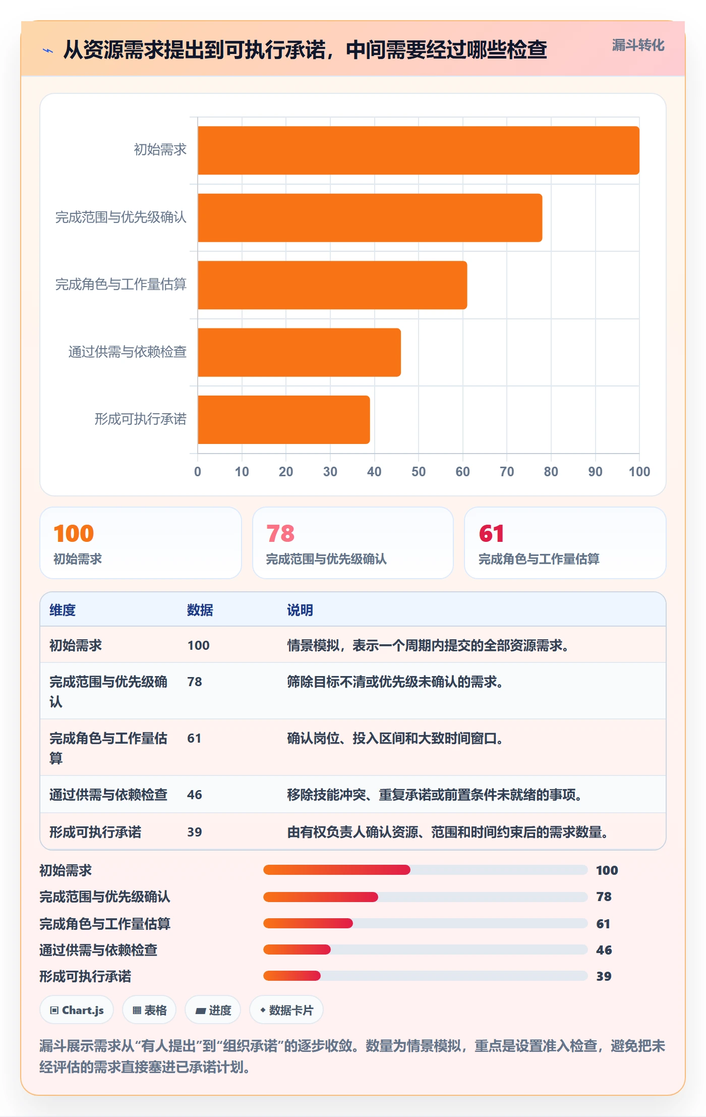资源占用怎么做?产品经理数据分析:资源管理从0到1