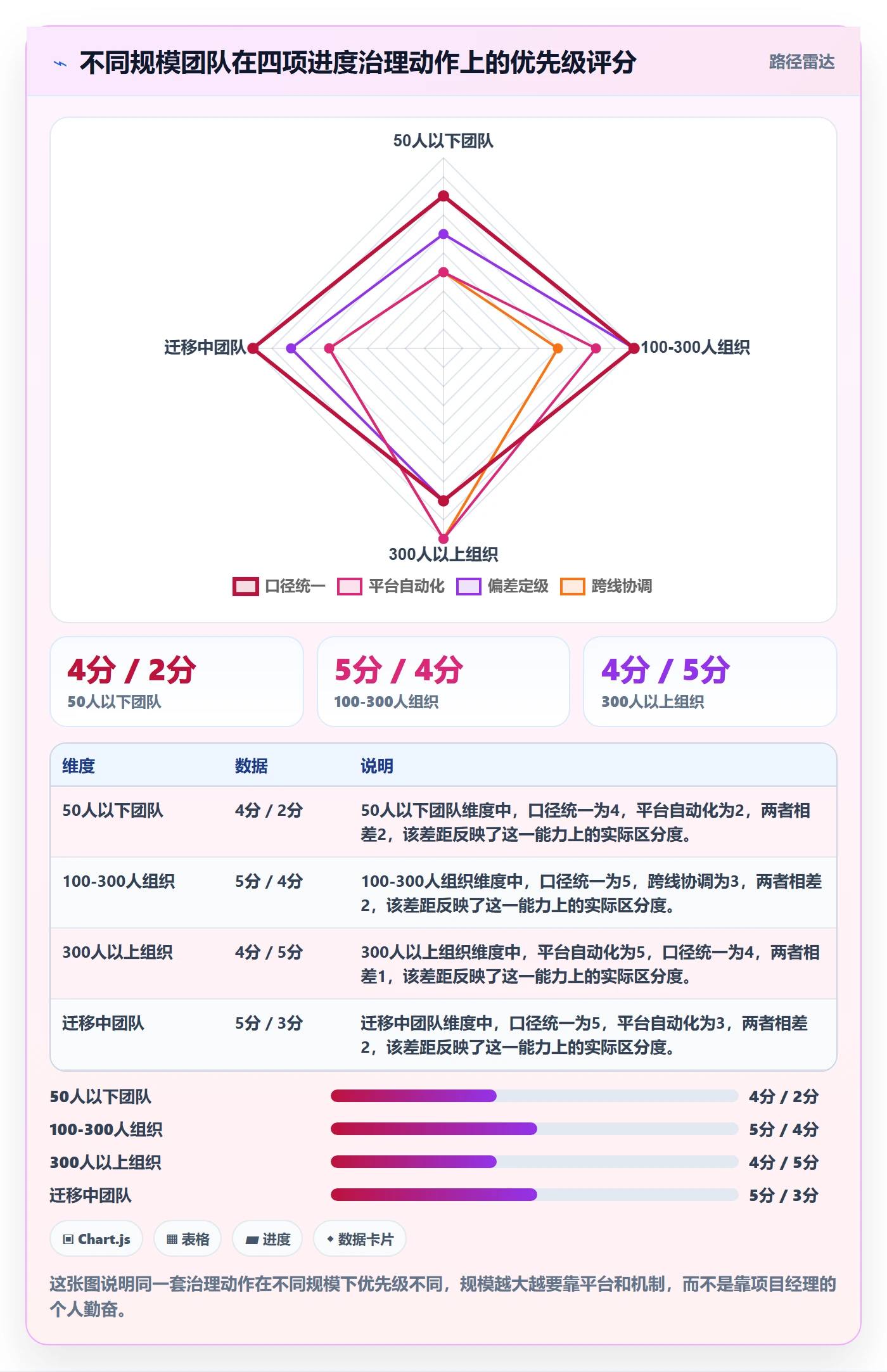 进度偏差落地方案：项目经理开展进度管理的落地方案案例解析