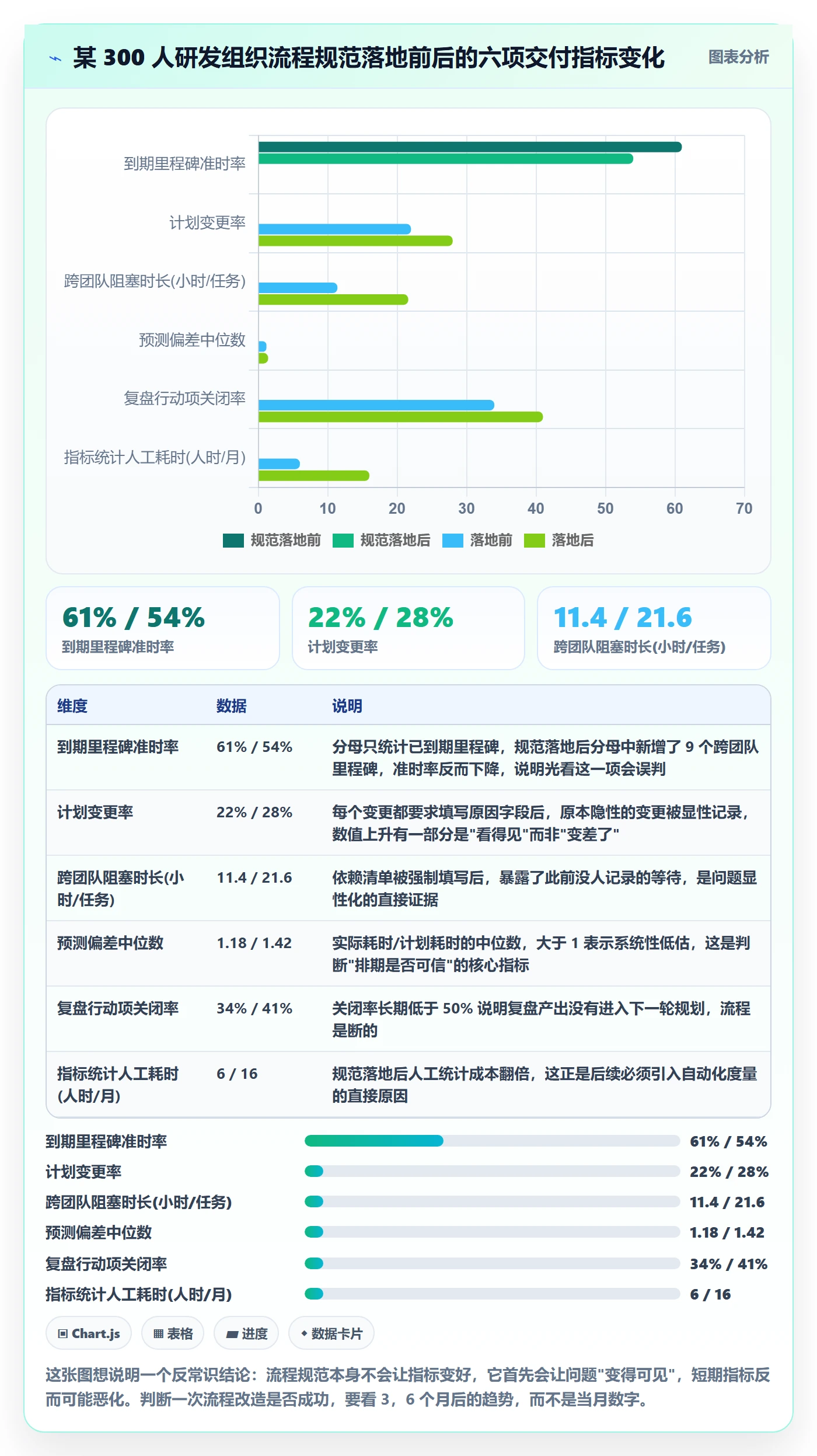 工作计划流程与规范：研发团队项目规划流程优化关键指标
