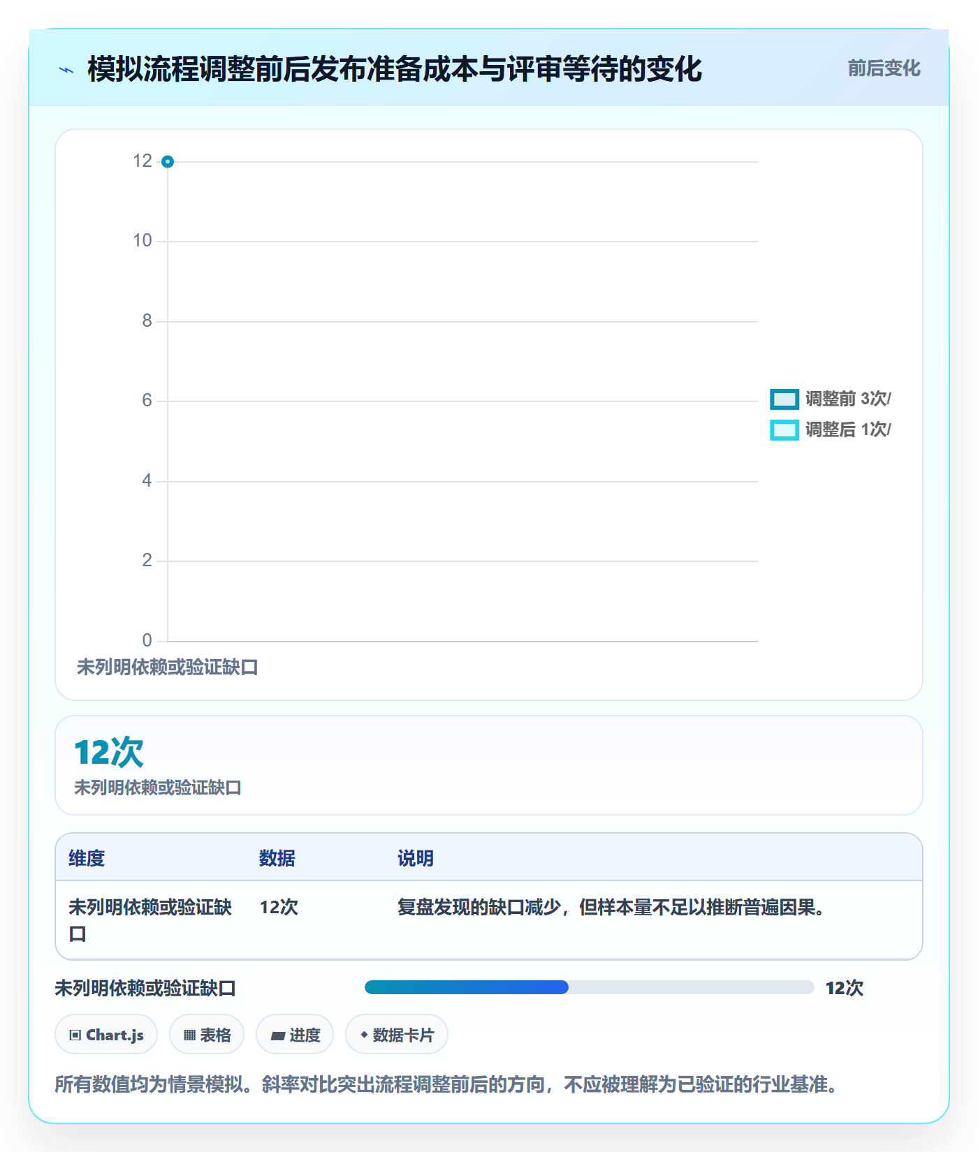 上线实操方法:项目成员提升发布管理效率的风险控制方法与模板