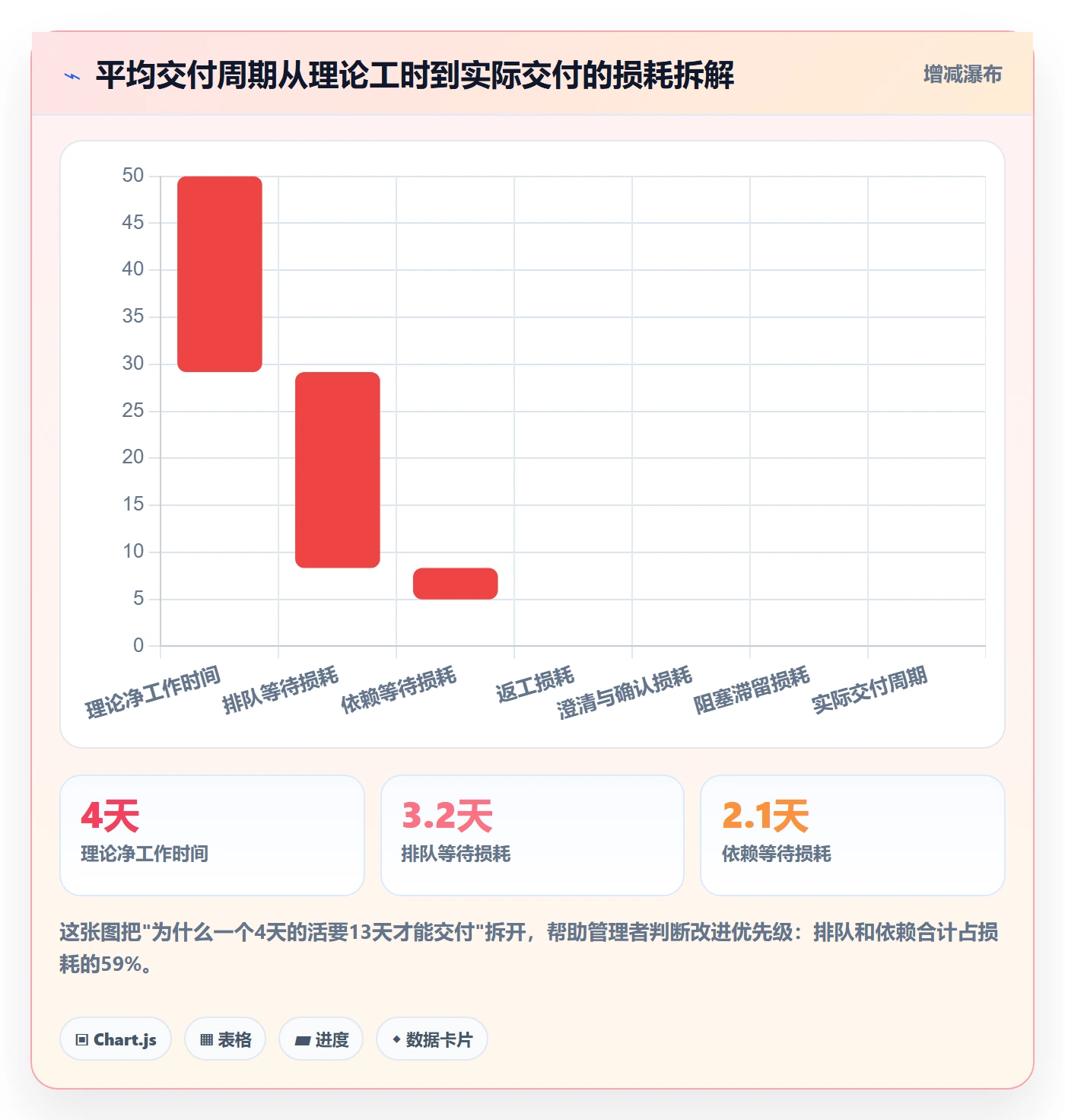 执行人管理指南：项目经理如何做好任务管理，落地方案全流程