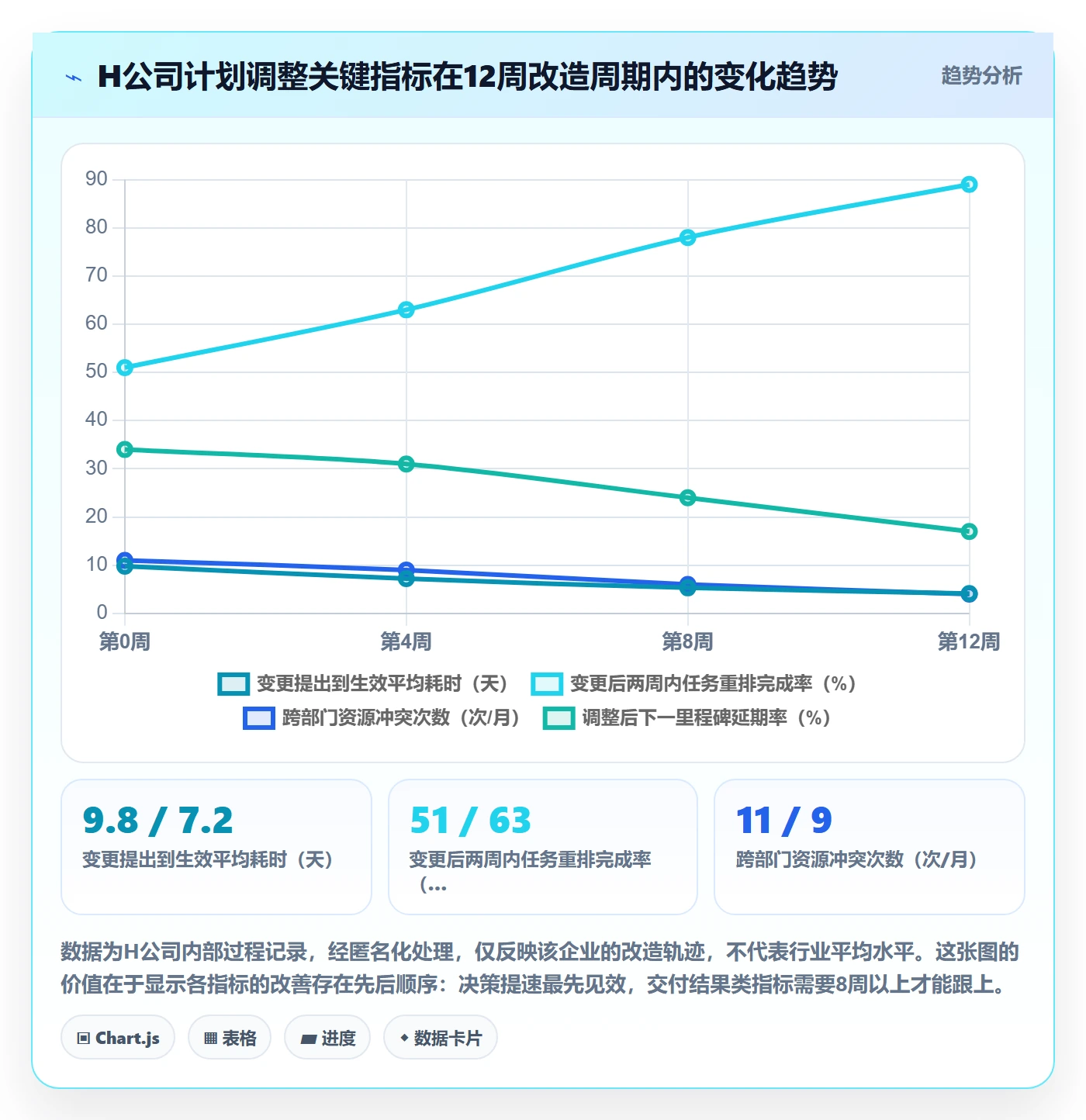 计划调整落地方案：企业管理者开展项目规划的效率提升案例解析