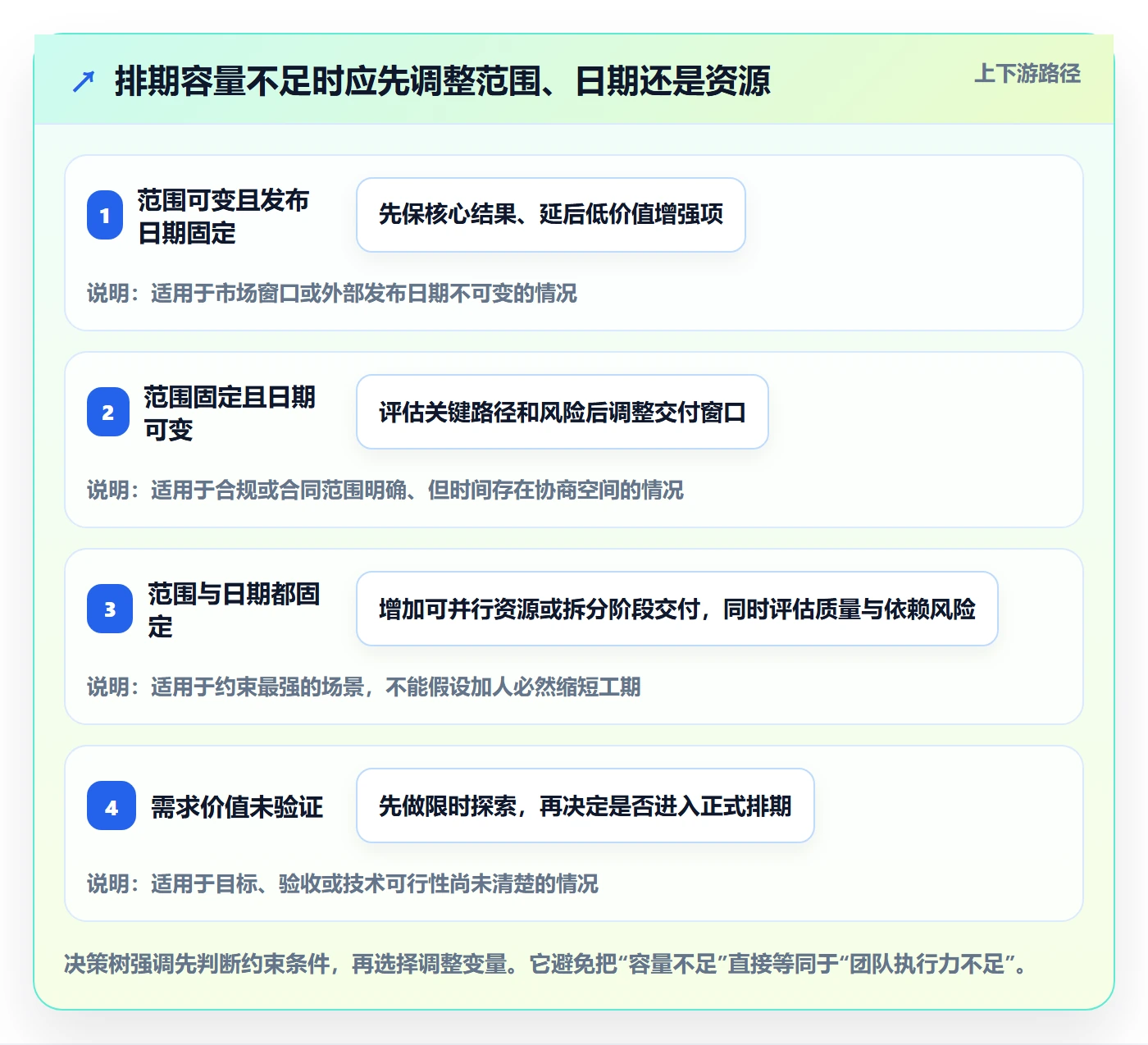 需求排期资源评估全流程:项目成员效率提升与一文讲清