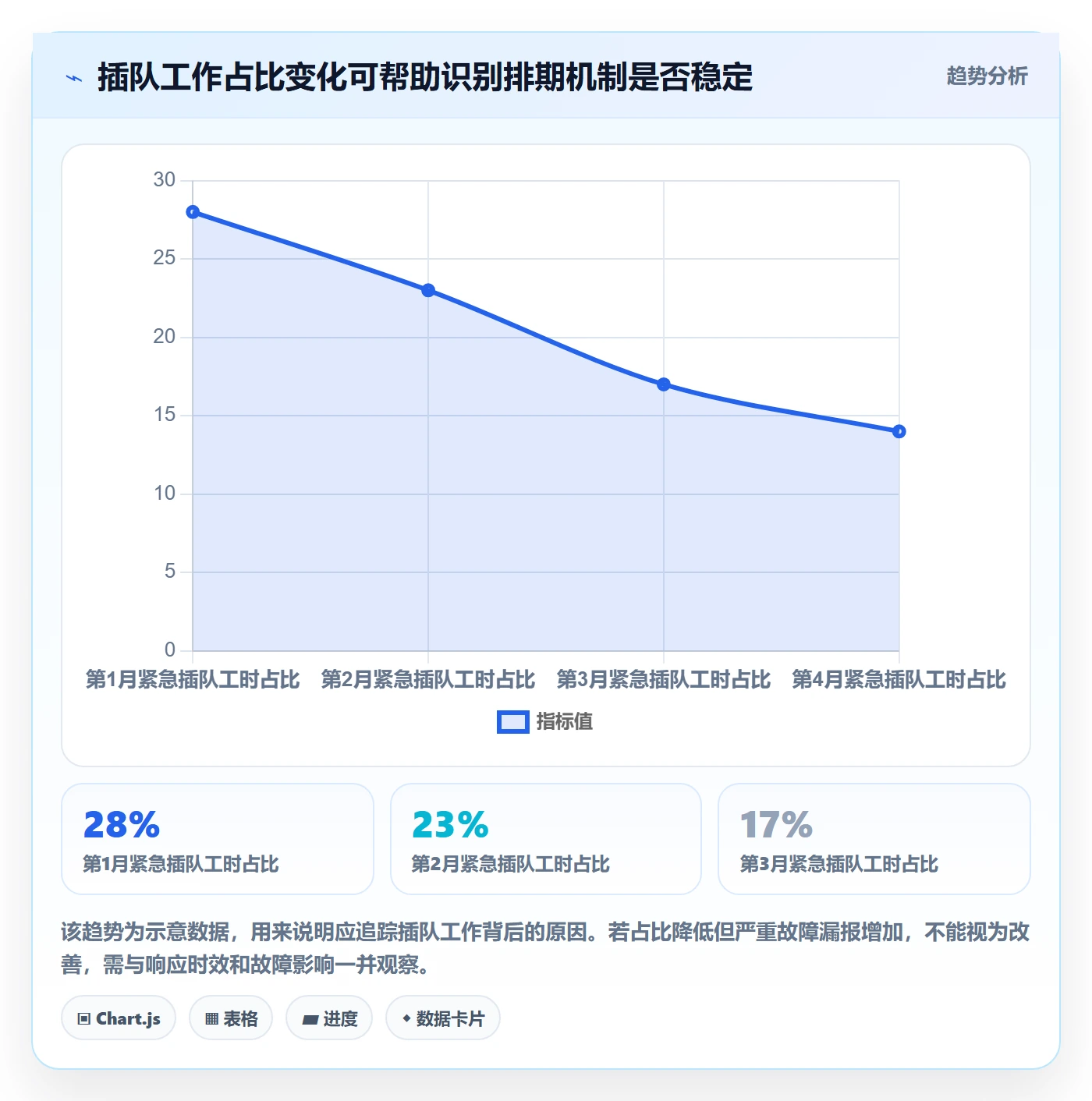 需求排期怎么做?项目负责人最佳实践:需求排期从0到1