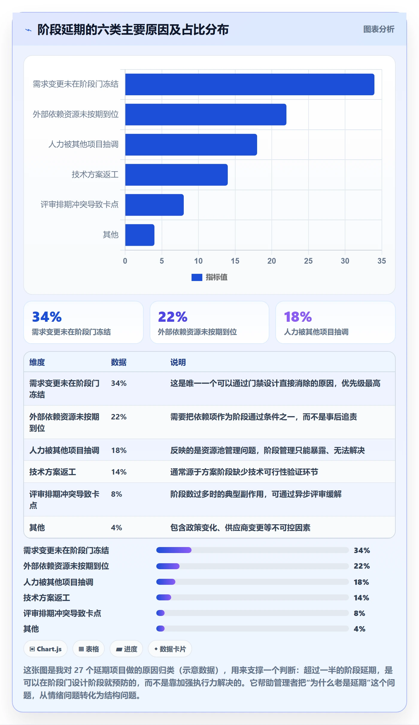 项目阶段如何做好项目阶段？企业管理者落地方案与操作步骤