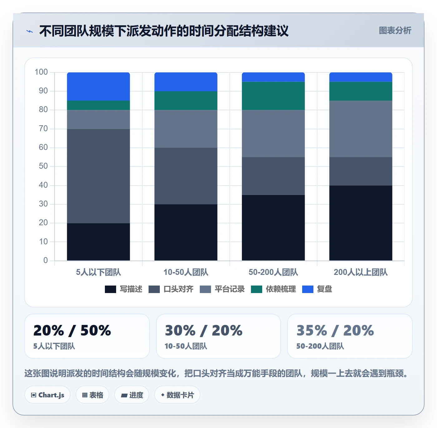 任务分派派发教程:产品经理入门指南,避坑指南