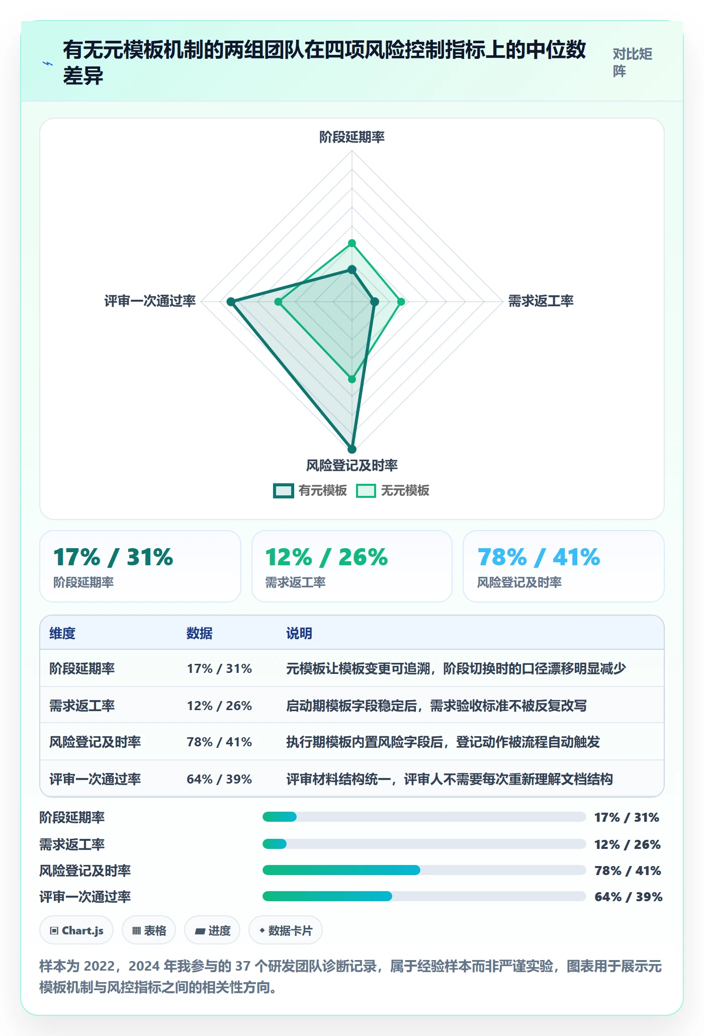 项目模板模板阶段全流程：项目经理风险控制与一文讲清