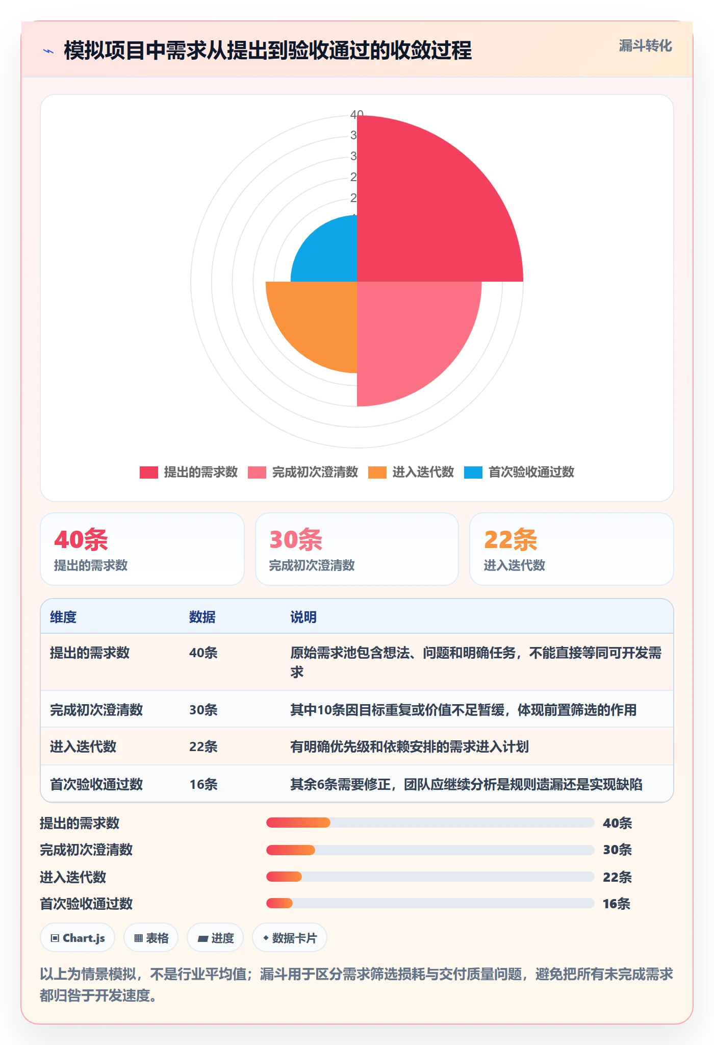 产品需求Story教程：项目经理最佳实践，避坑指南