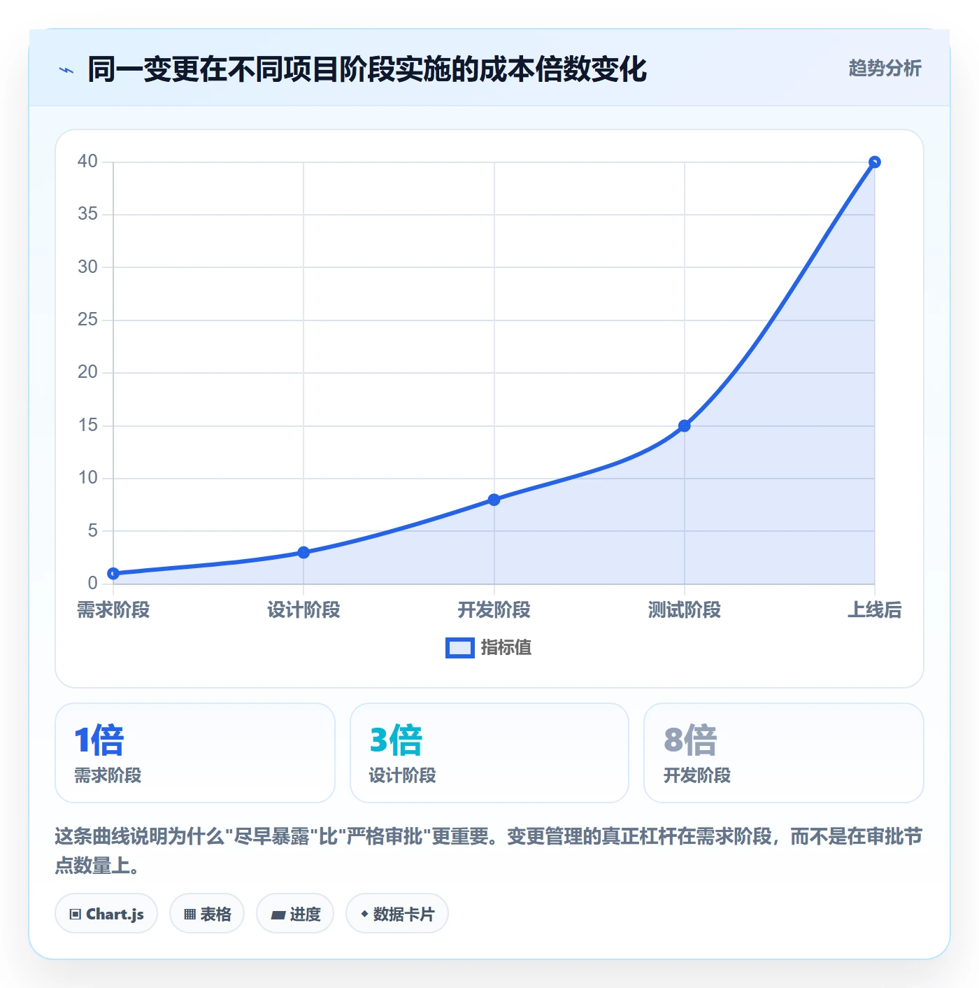 项目范围如何做好范围变更？项目负责人制度设计与操作步骤