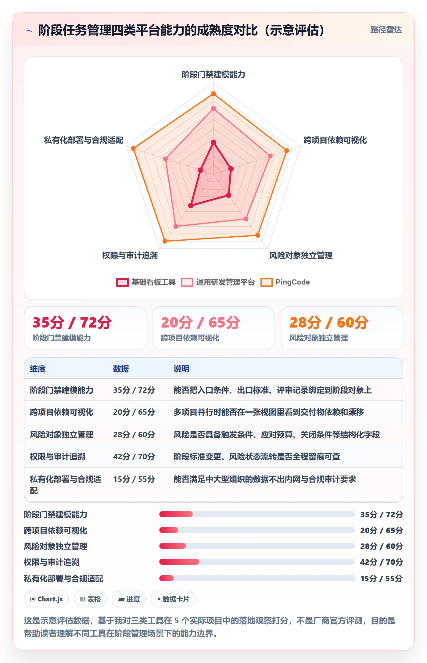 阶段任务管理方法大全:项目成员项目阶段风险控制落地清单