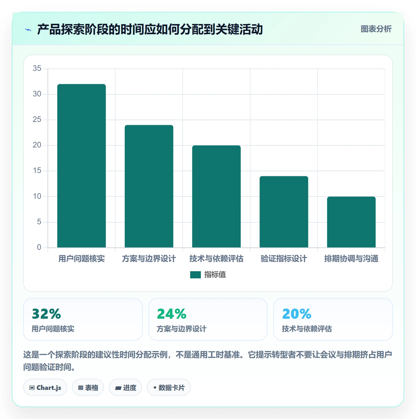 资源管理人员教程：产品经理入门指南，避坑指南