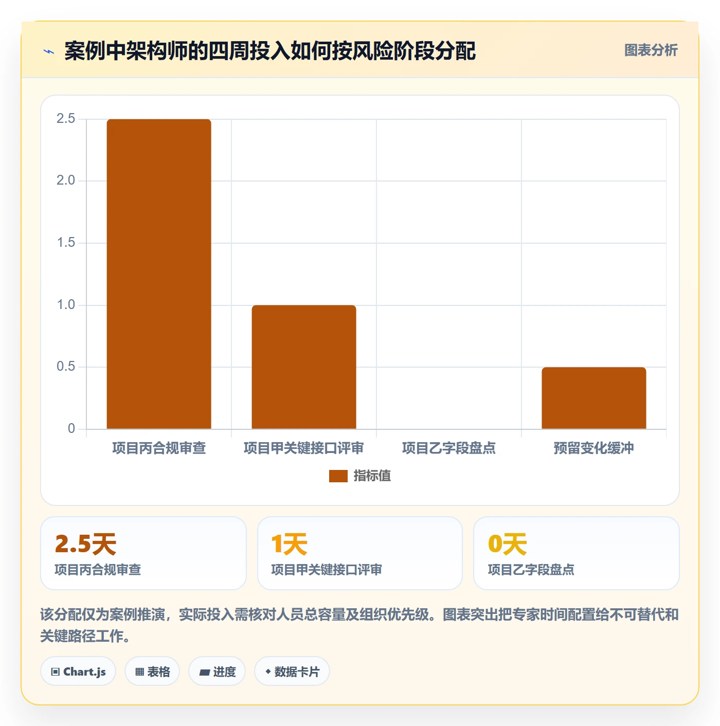 资源管理如何做好人员?PMO效率提升与操作步骤