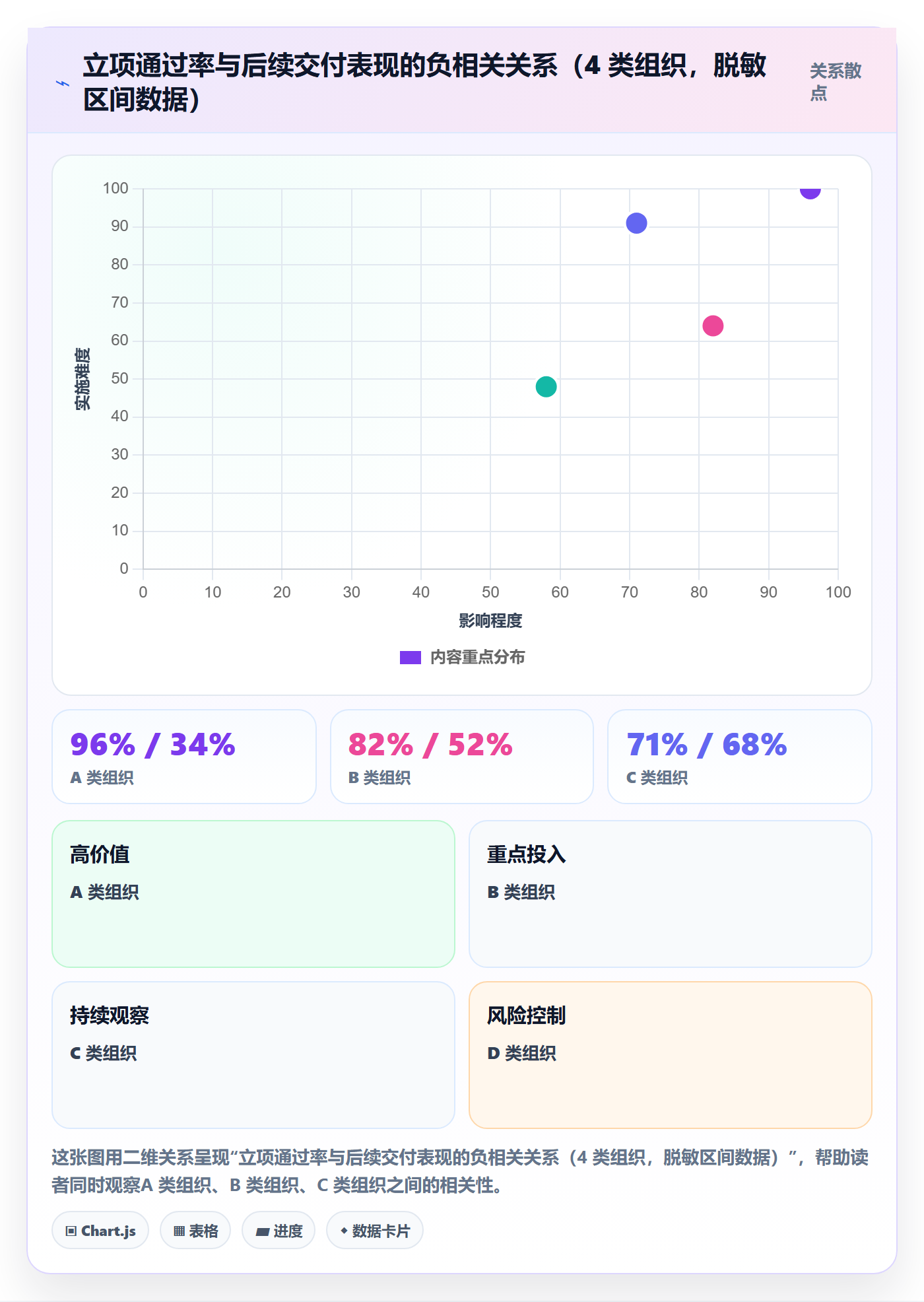 立项管理指南：管理层如何做好项目立项，效率提升全流程