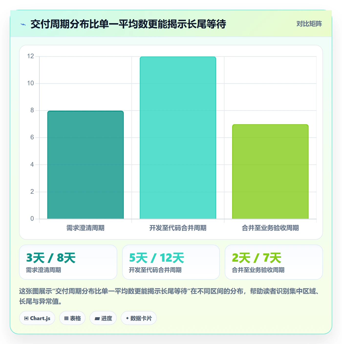 迭代规划流程与规范：研发团队需求排期流程优化关键指标