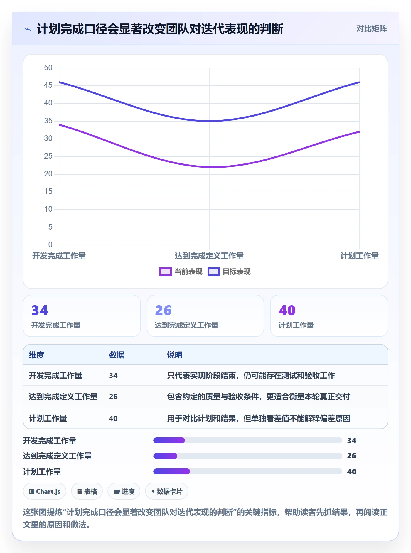 Sprint实操方法:研发团队提升敏捷项目效率的效率提升方法与模板