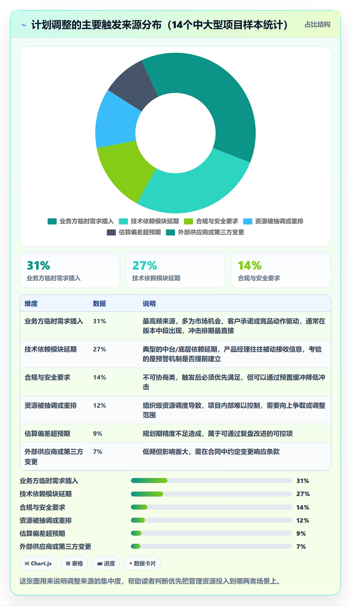 计划调整管理指南：产品经理如何做好项目规划，风险控制全流程
