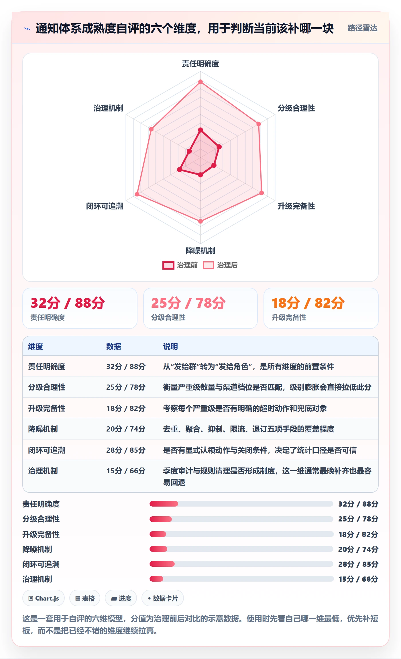 消息通知最佳实践:研发团队任务提醒落地方案,常见问题