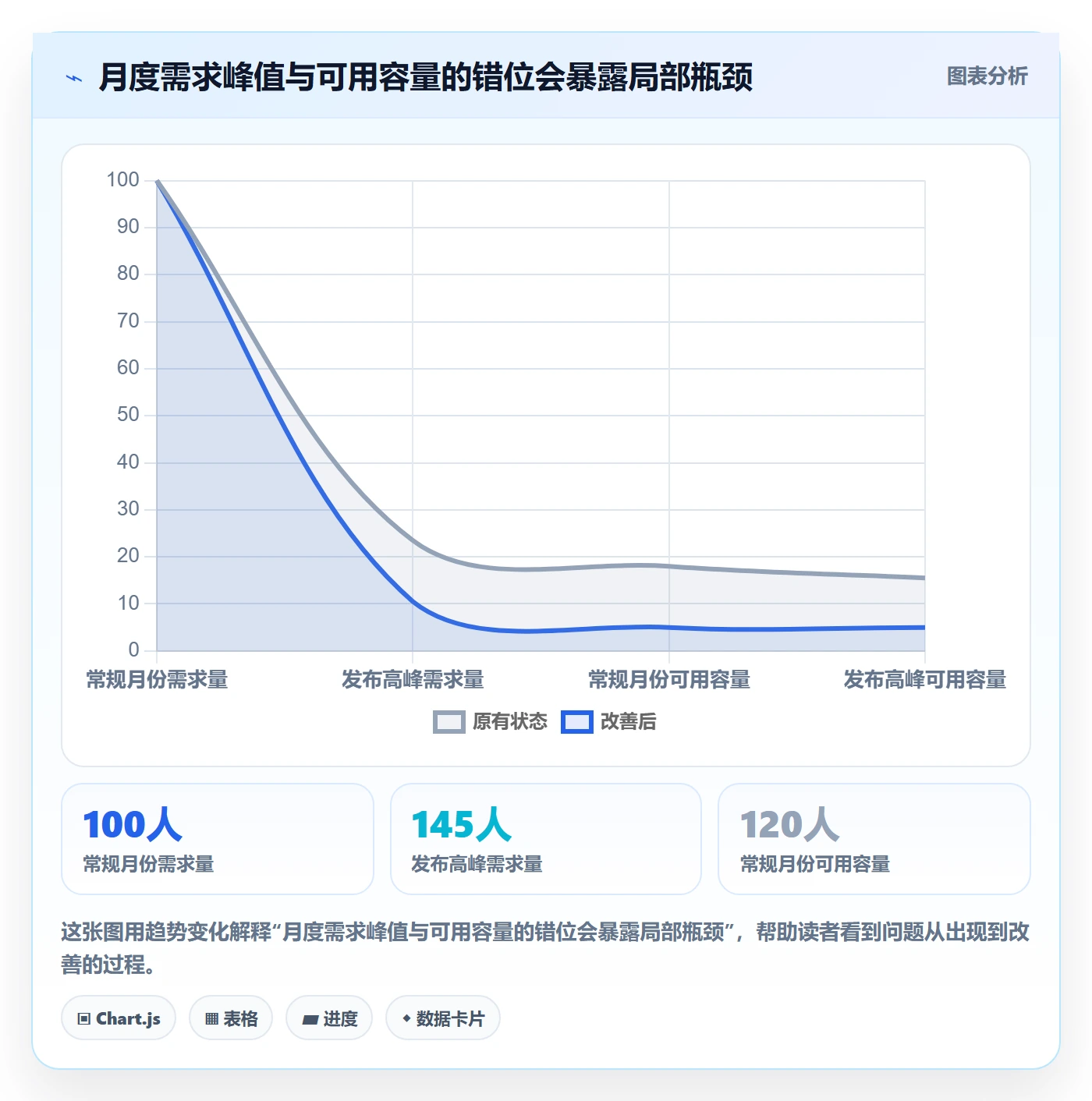 资源池流程与规范：企业管理者资源管理制度设计关键指标
