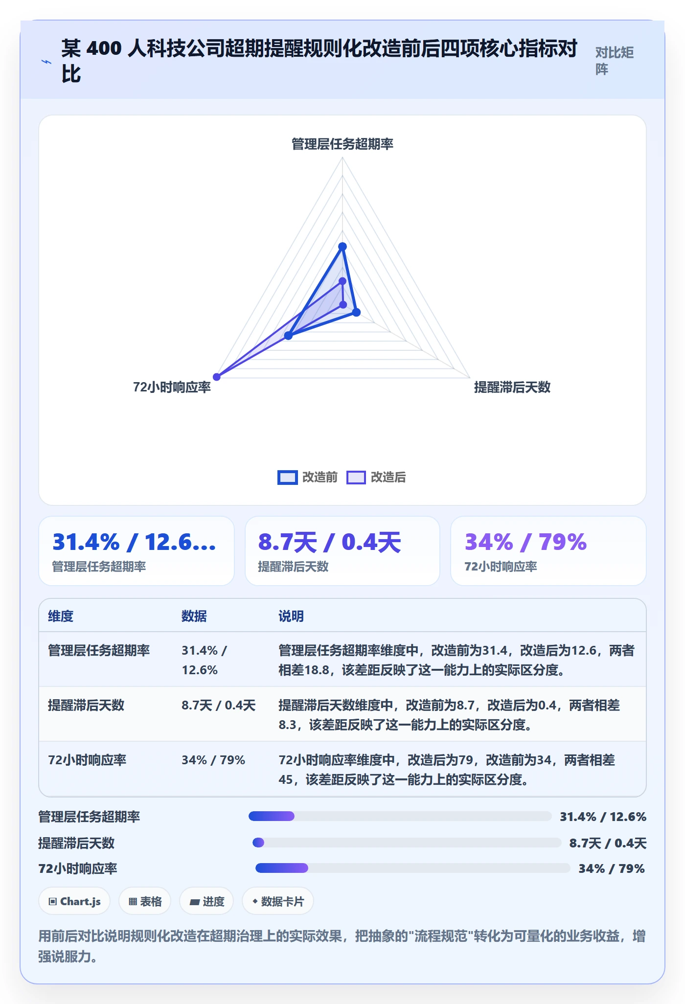 超期提醒流程与规范:管理层任务提醒入门指南关键指标