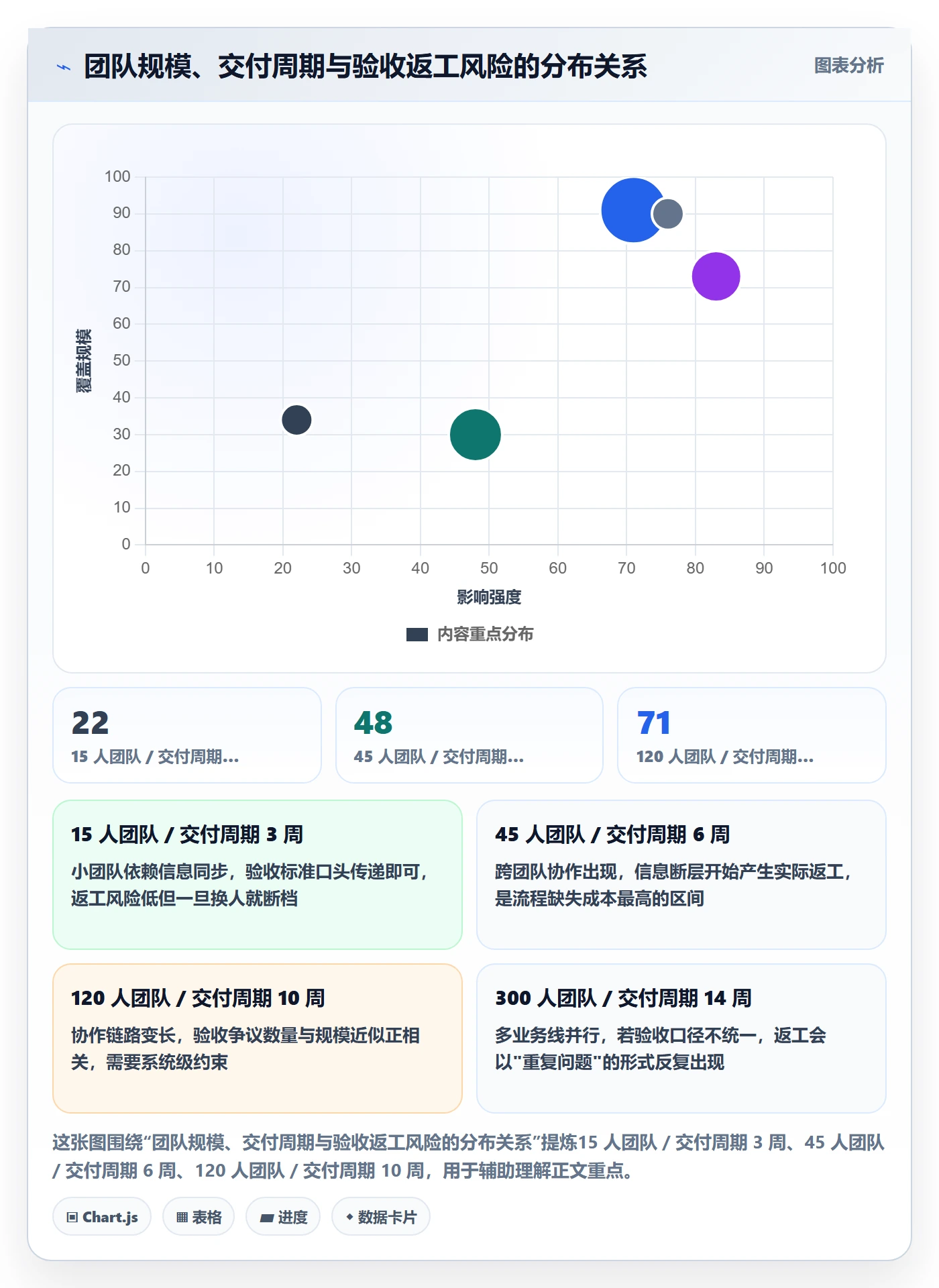 任务验收验收教程:产品经理风险控制,避坑指南