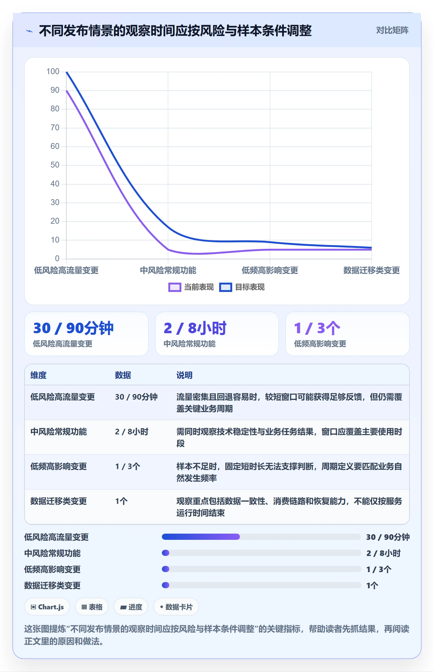 灰度发布管理方法大全:PMO发布管理协同管理落地清单